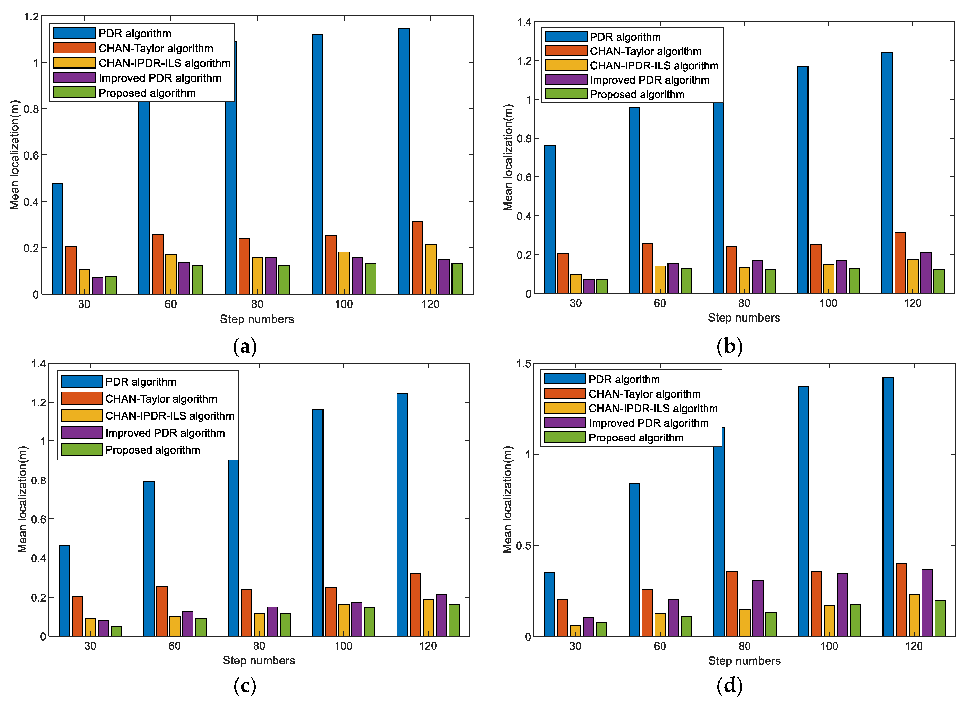 Sensors 23 09849 g016