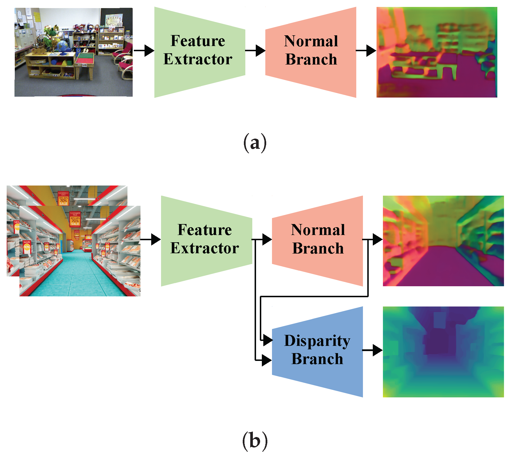 Deep learning stereo sales matching