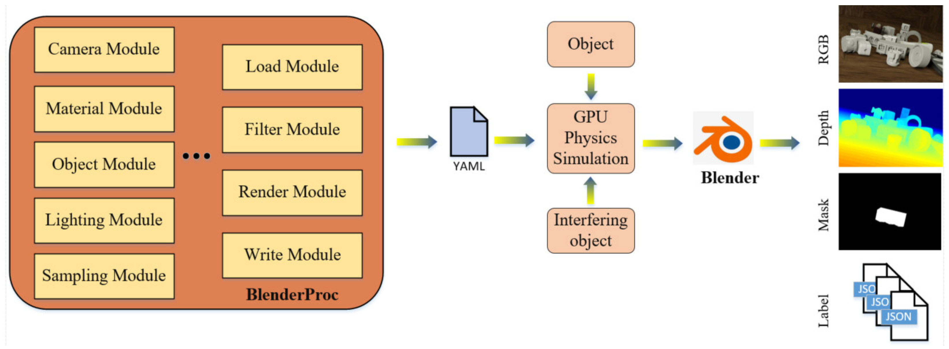 Sensors 23 09854 g002