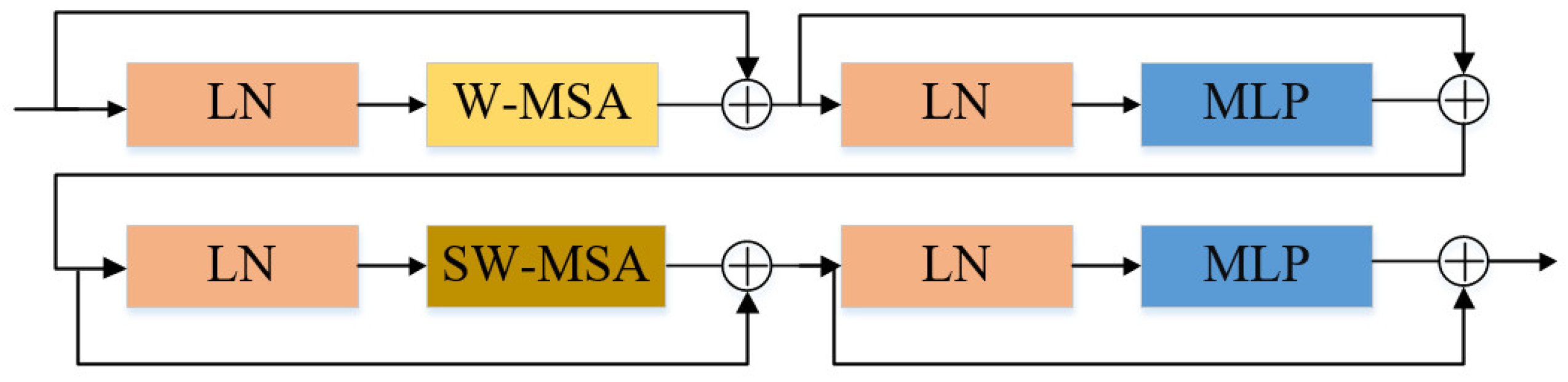 Sensors 23 09854 g006