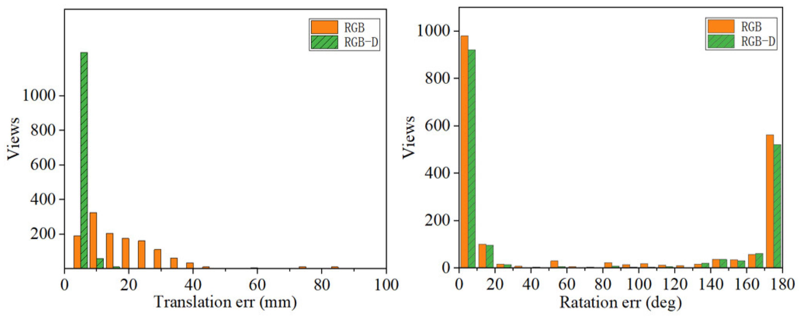 Sensors 23 09854 g010