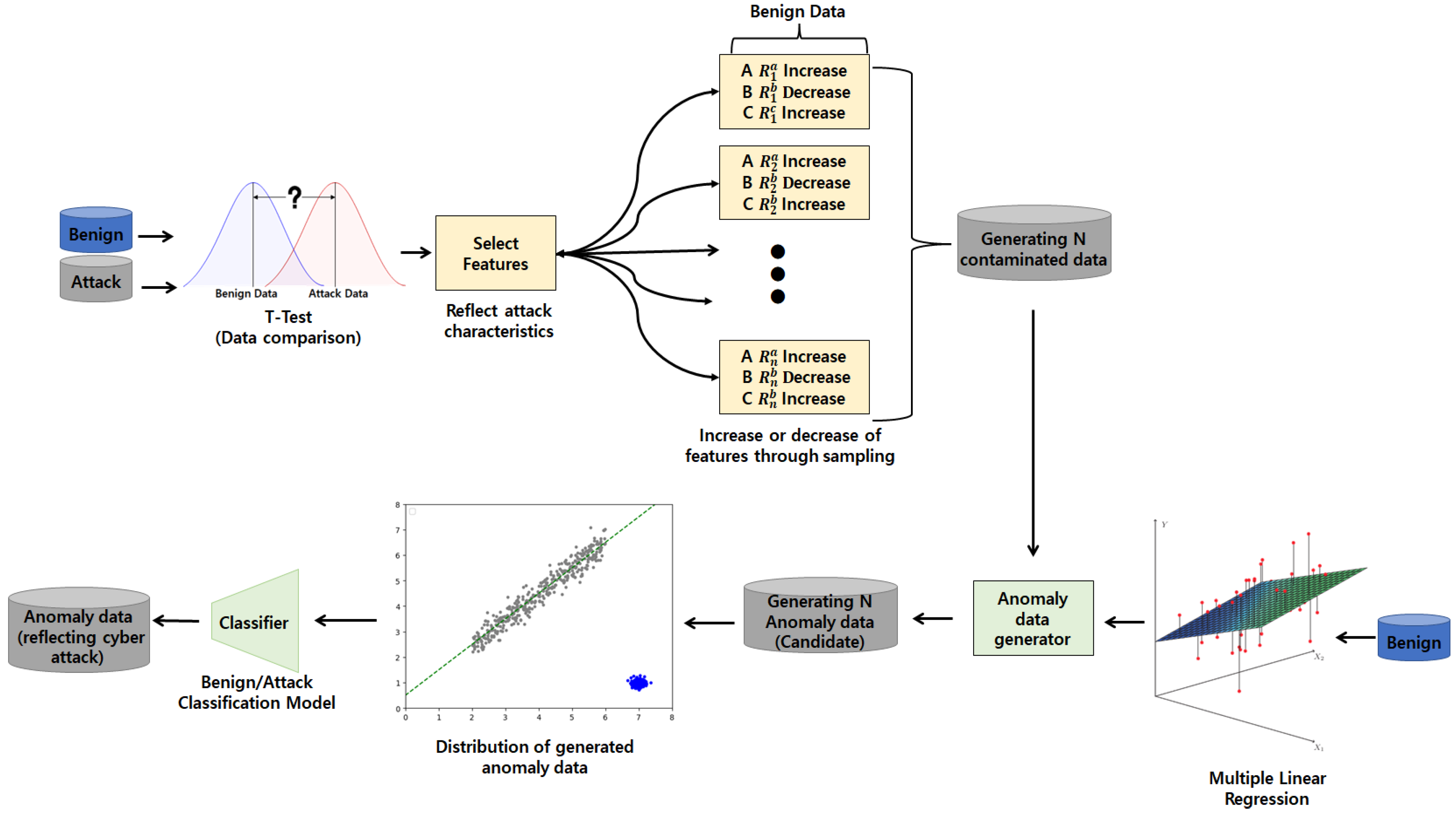 Sensors | Free Full-Text | Generating ICS Anomaly Data Reflecting Cyber ...
