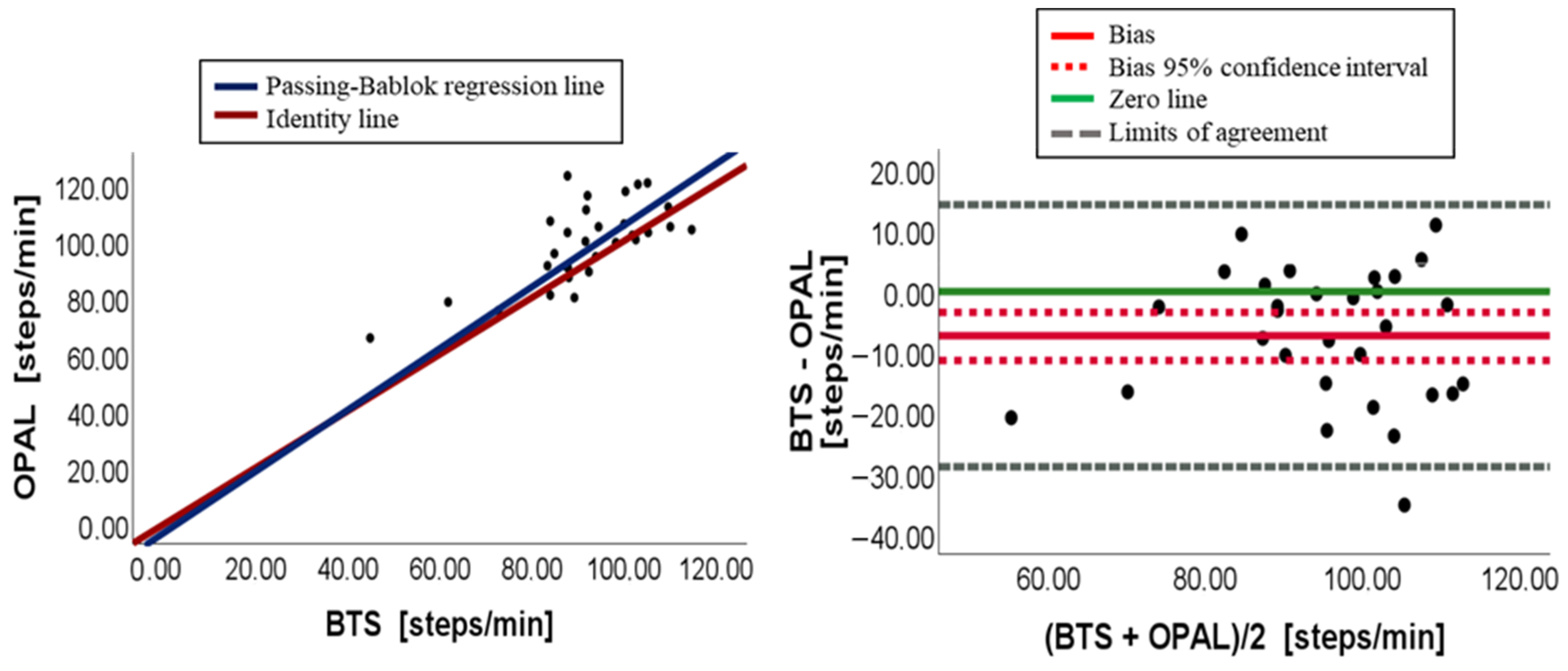 Sensors 23 09859 g003