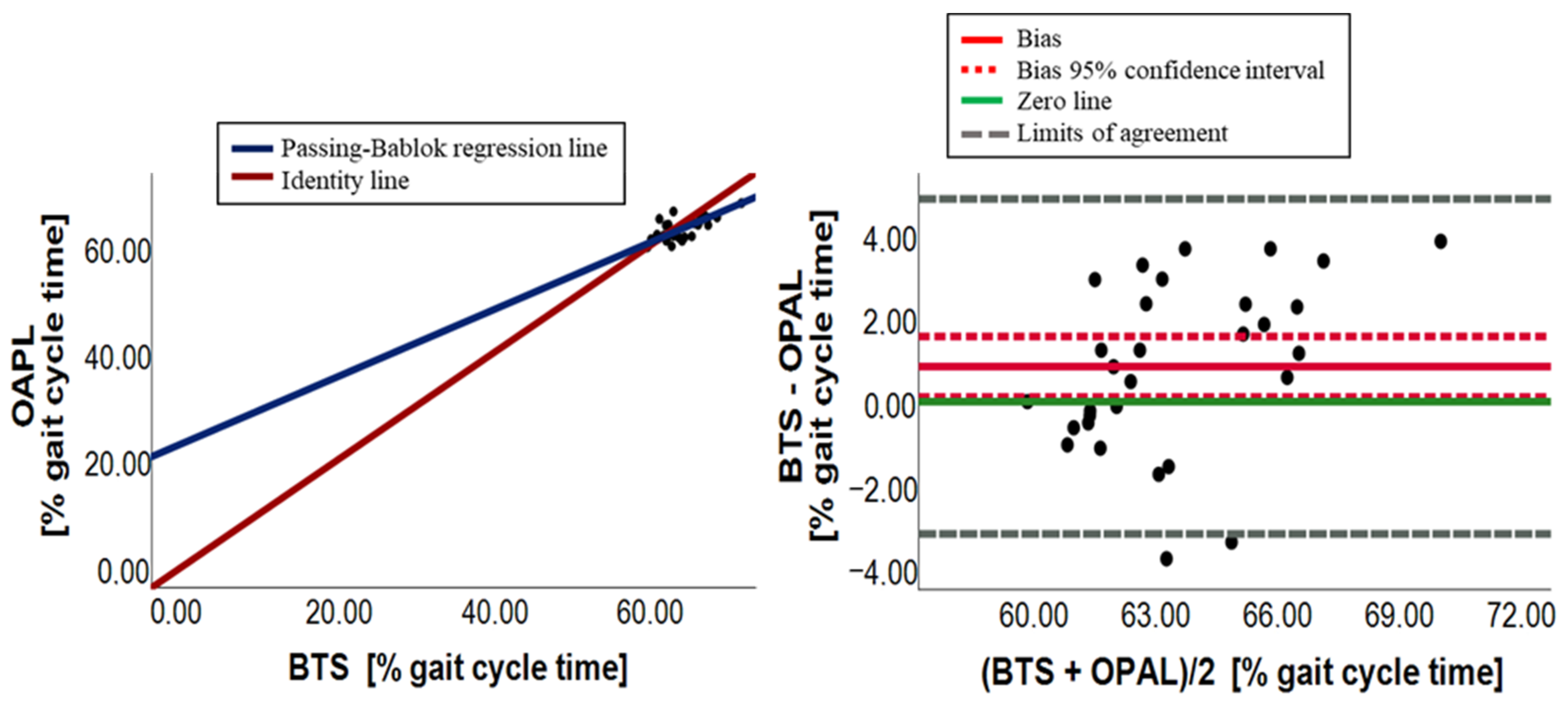 Sensors 23 09859 g006