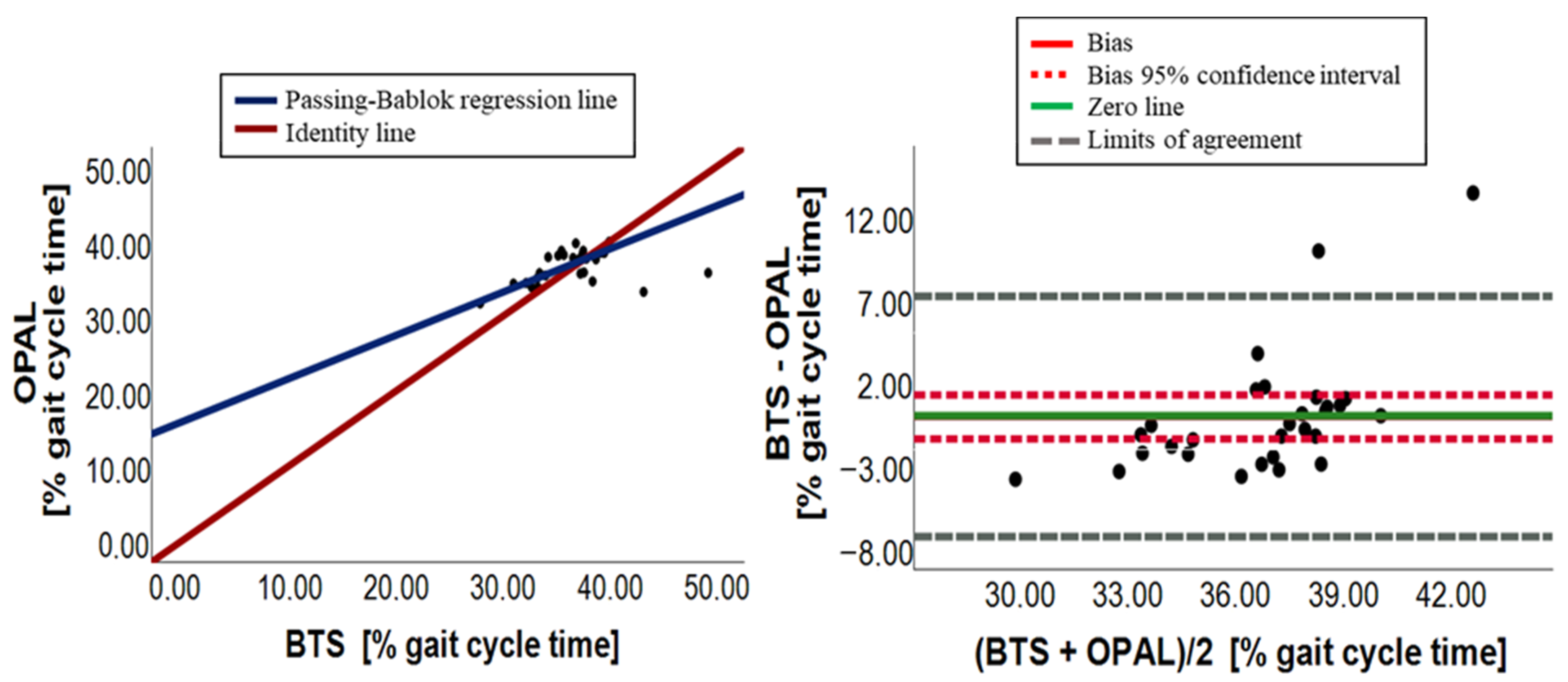 Sensors 23 09859 g007