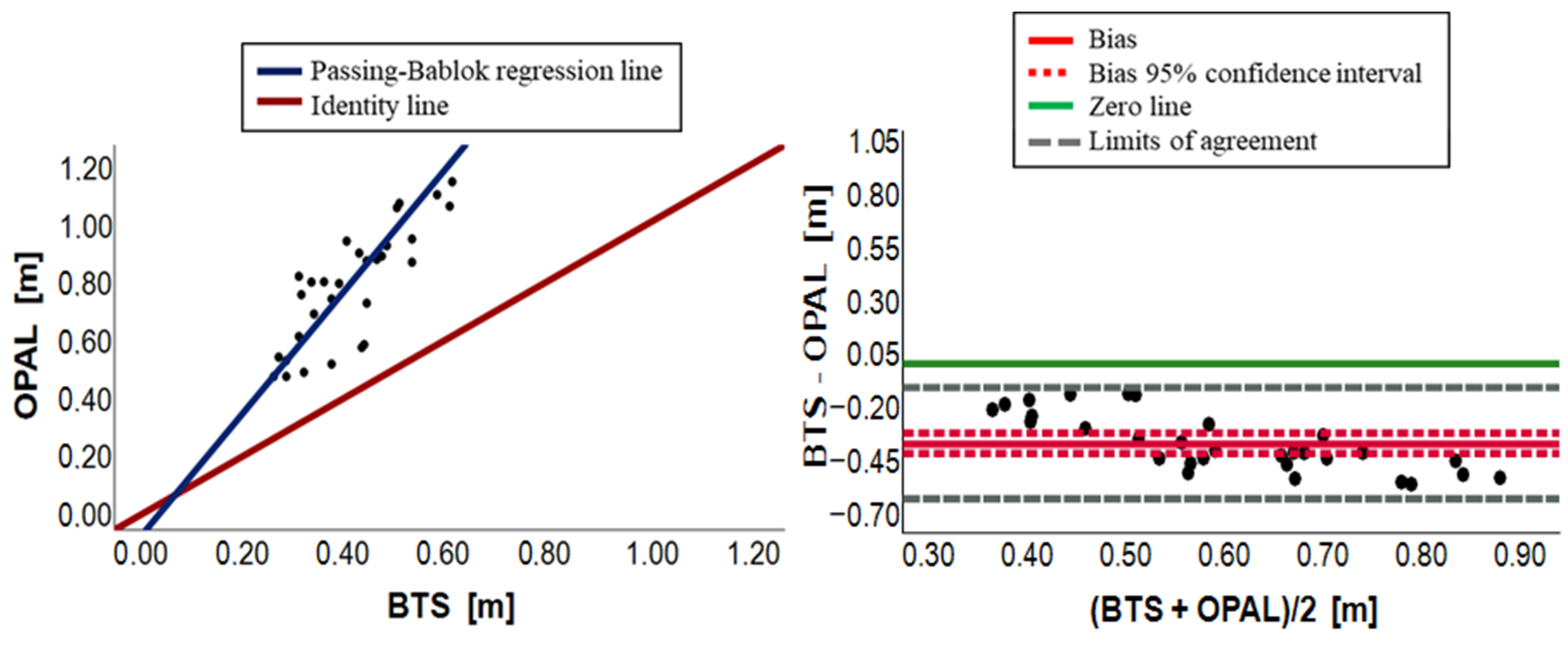 Sensors 23 09859 g008