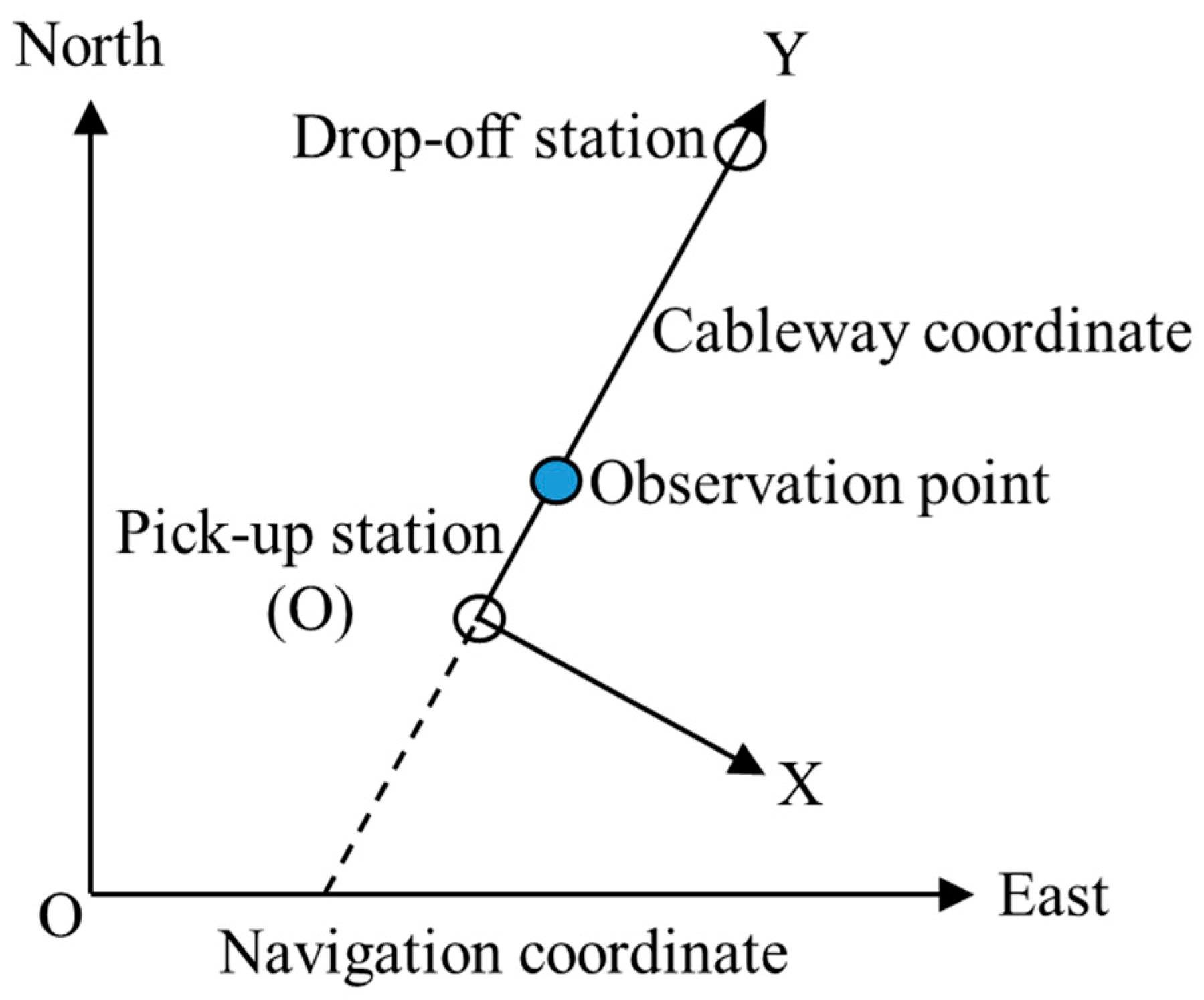 Sensors 23 09862 g004