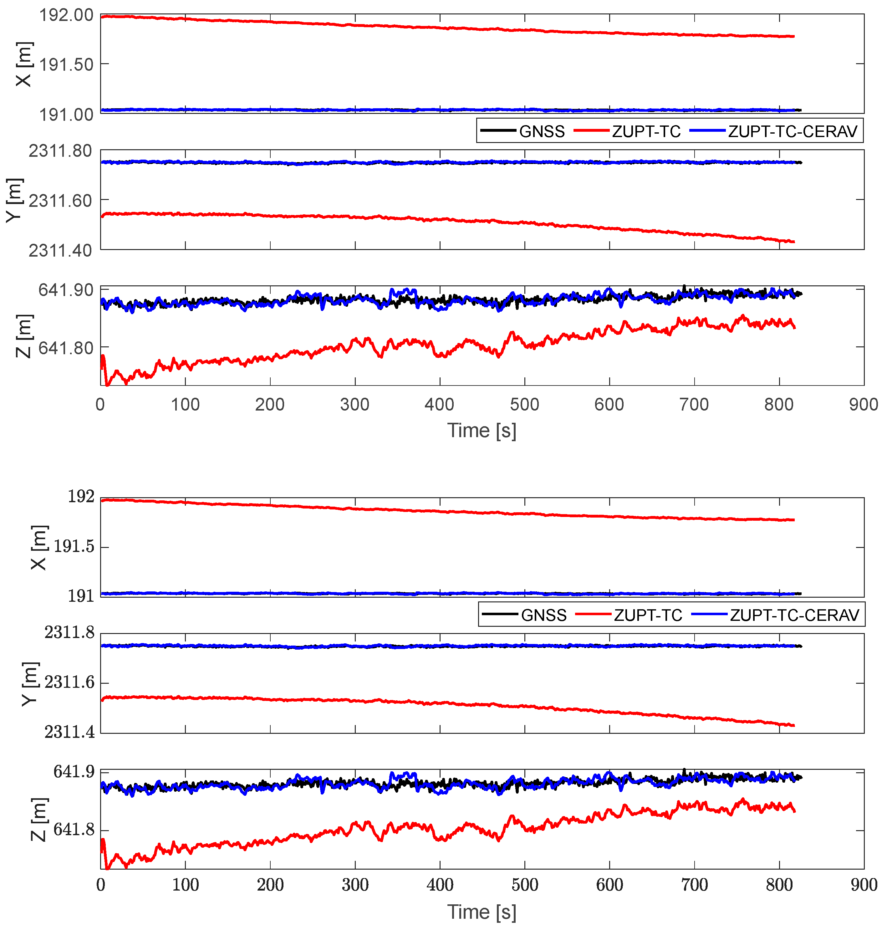 Sensors 23 09862 g008
