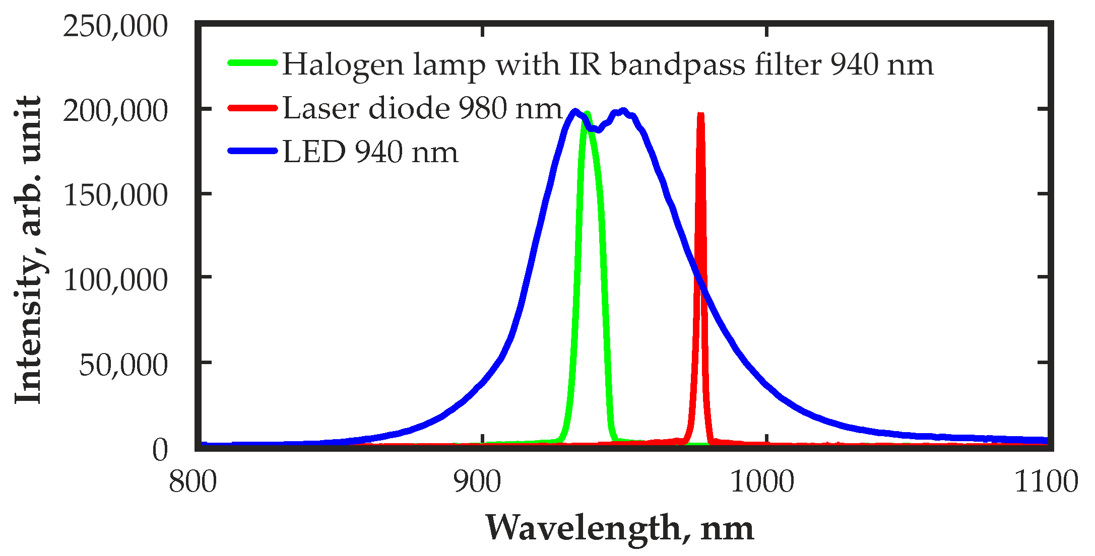 Sensors 23 09863 g002