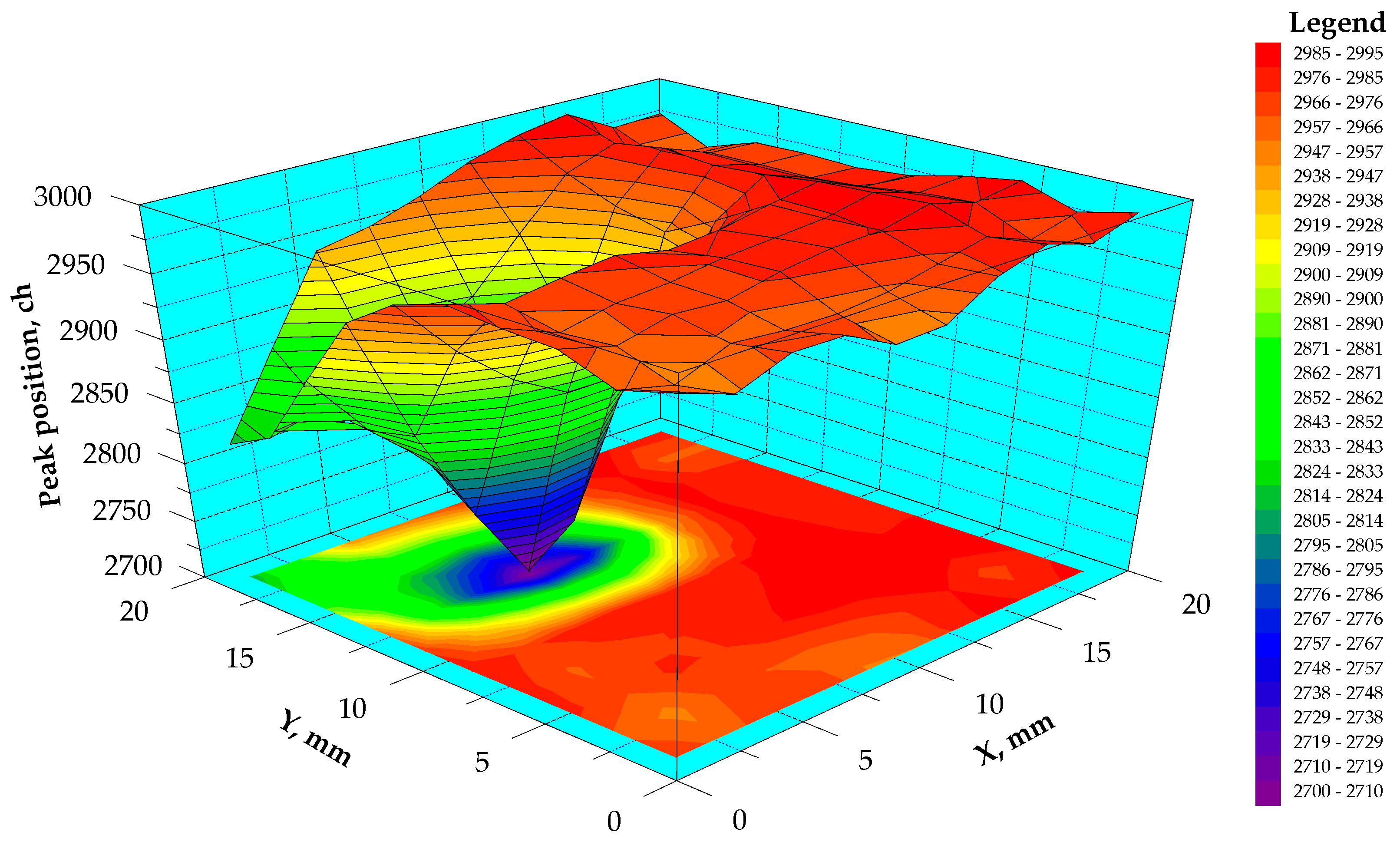 Sensors 23 09863 g003