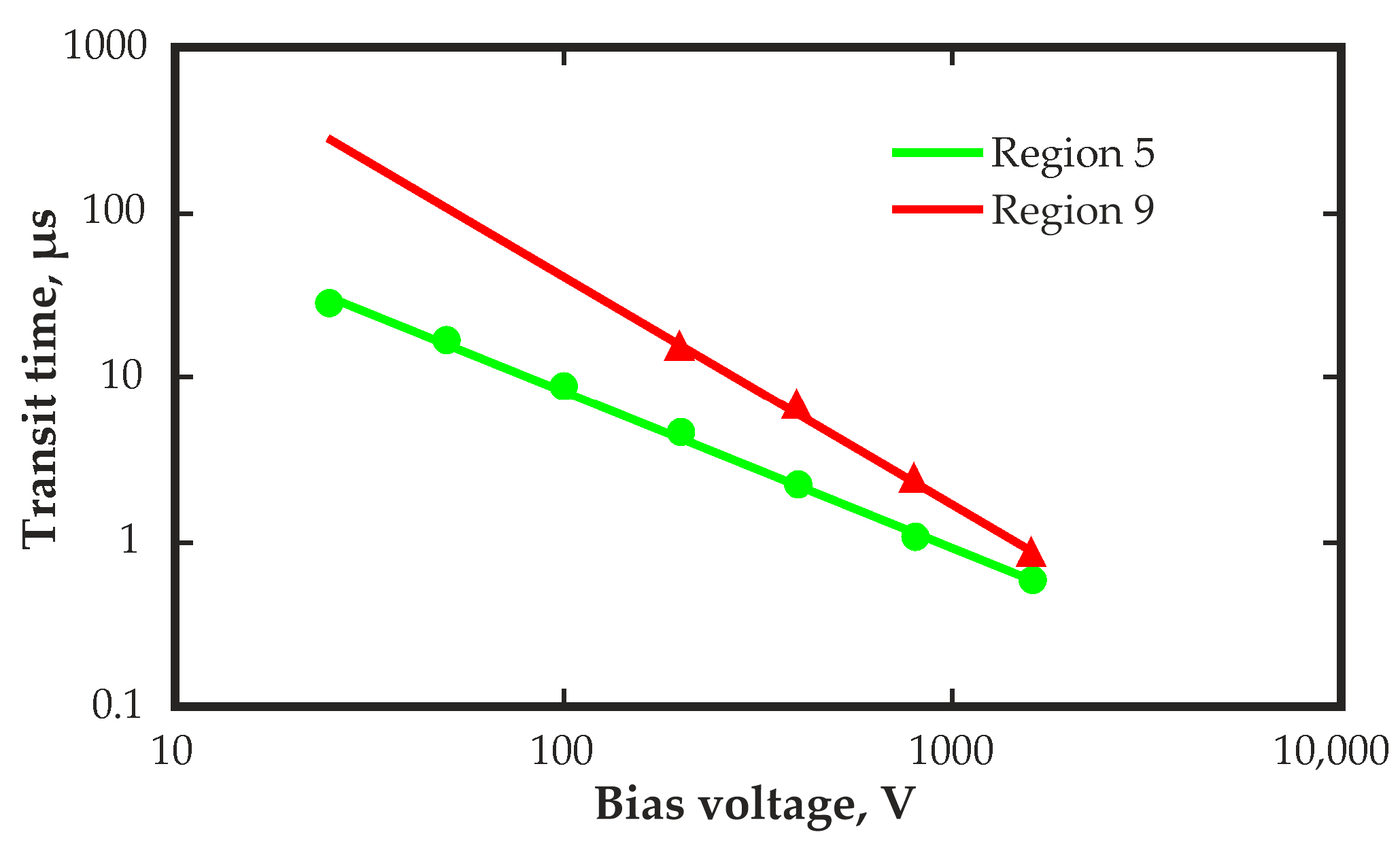 Sensors 23 09863 g006