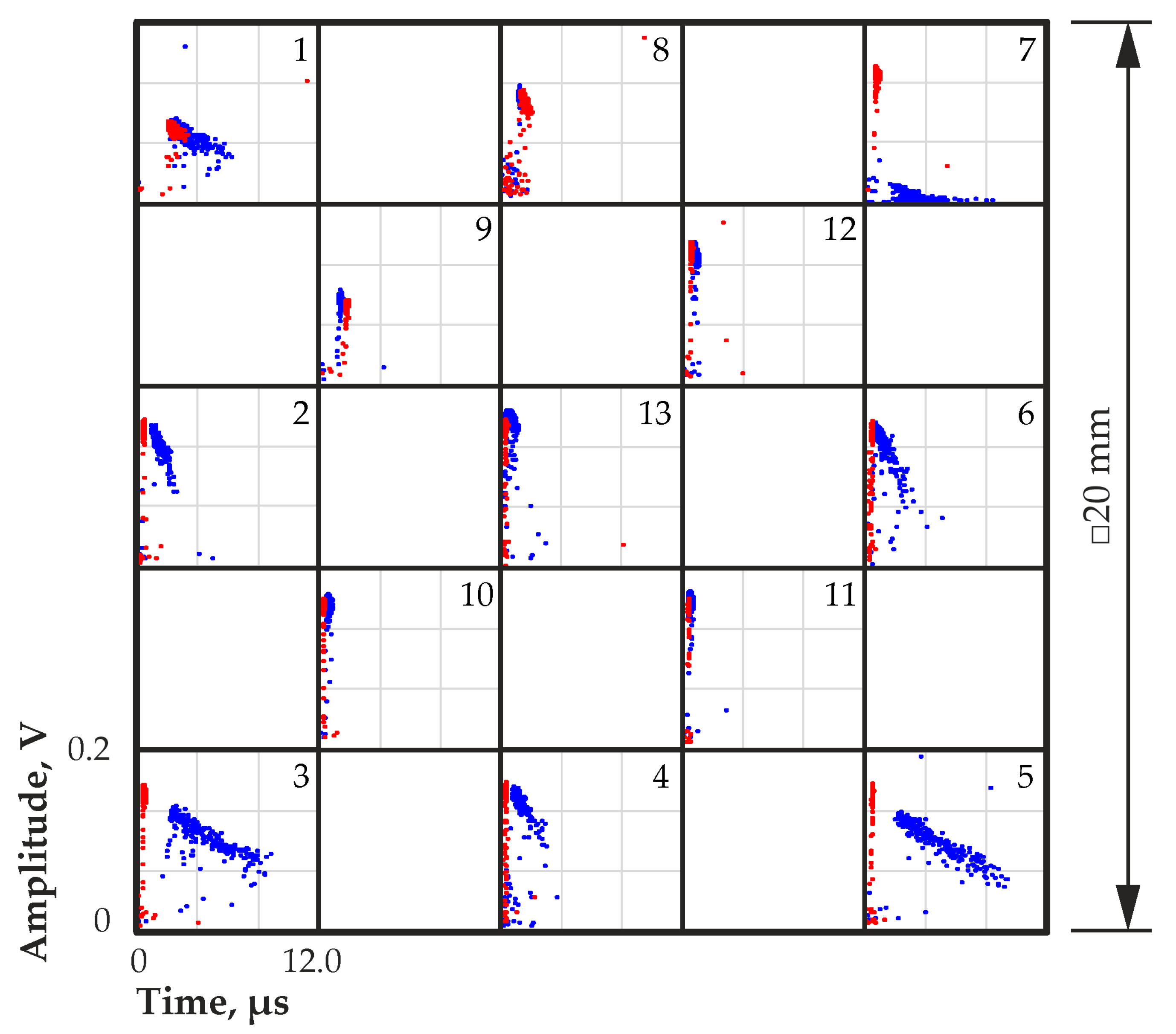 Sensors 23 09863 g008