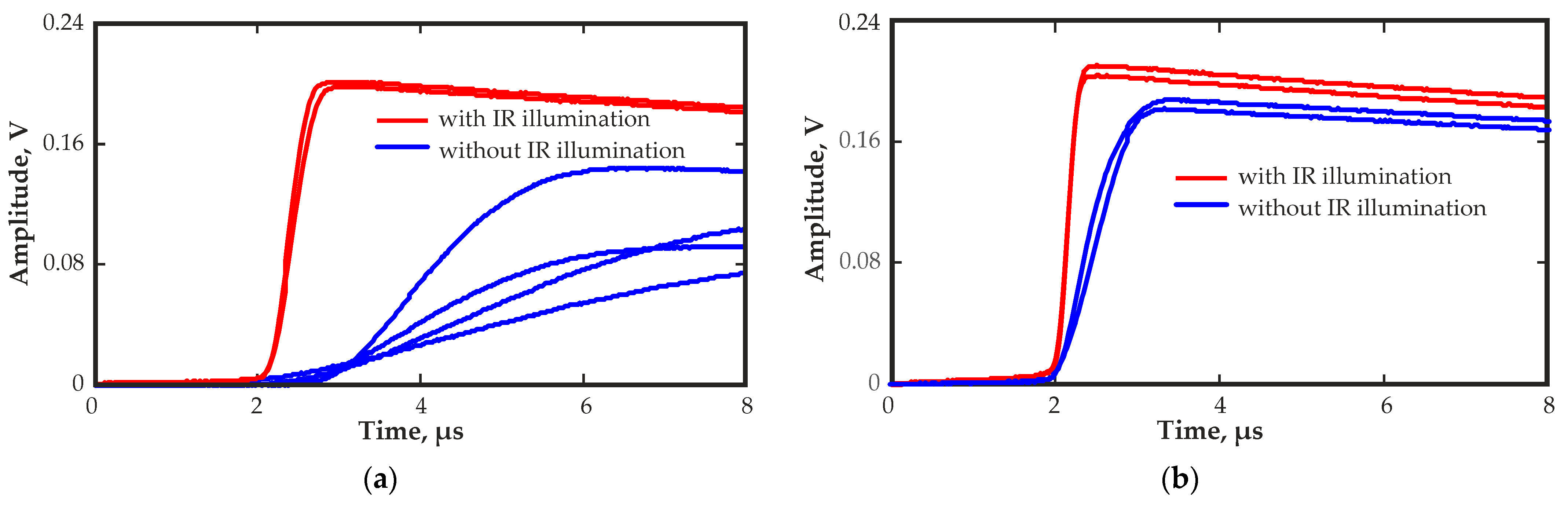 Sensors 23 09863 g010