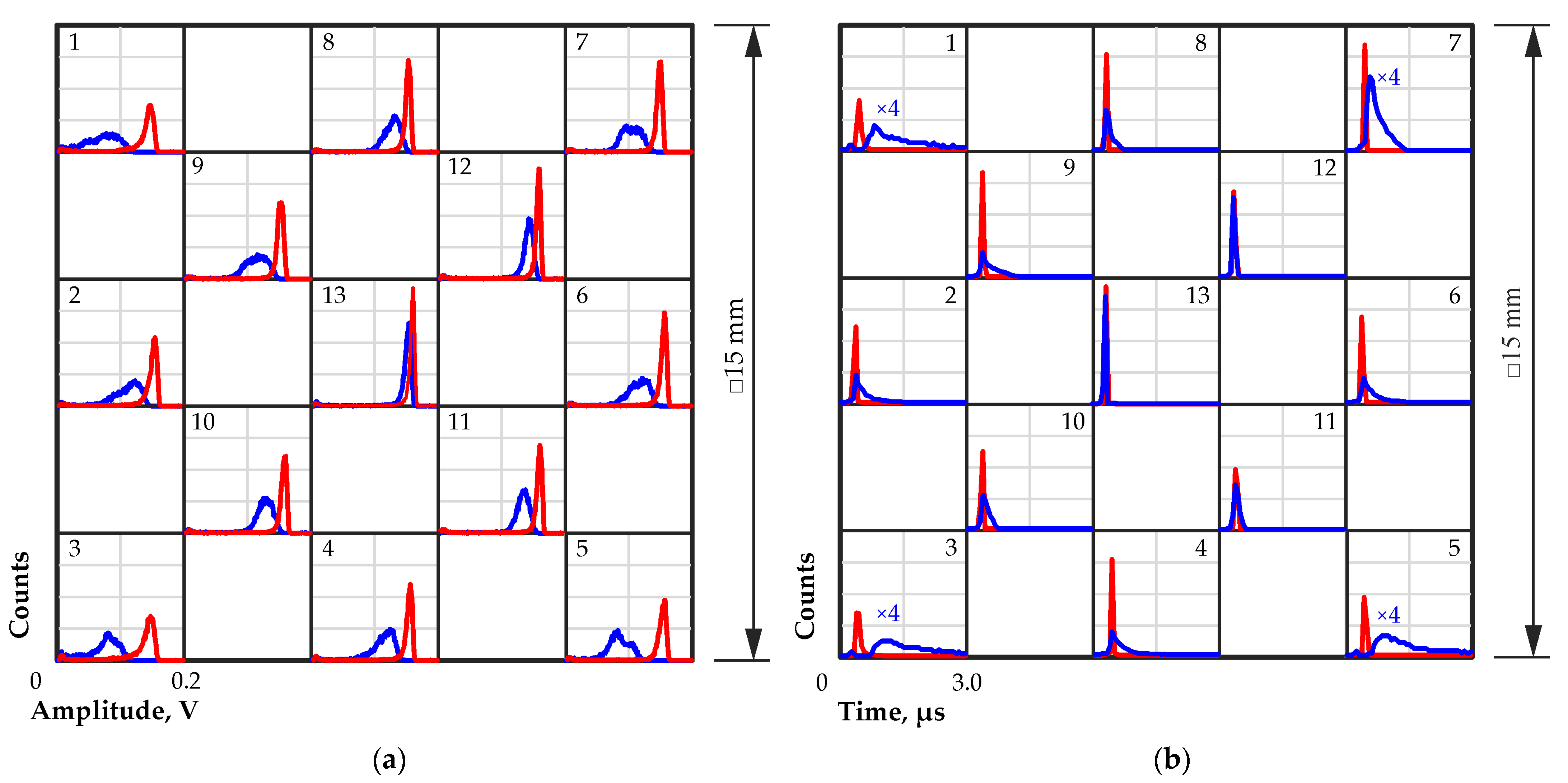 Sensors 23 09863 g011