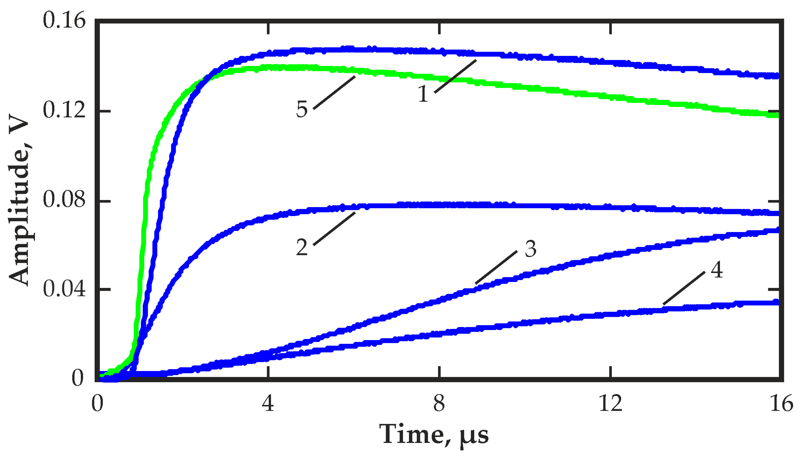 Sensors 23 09863 g013