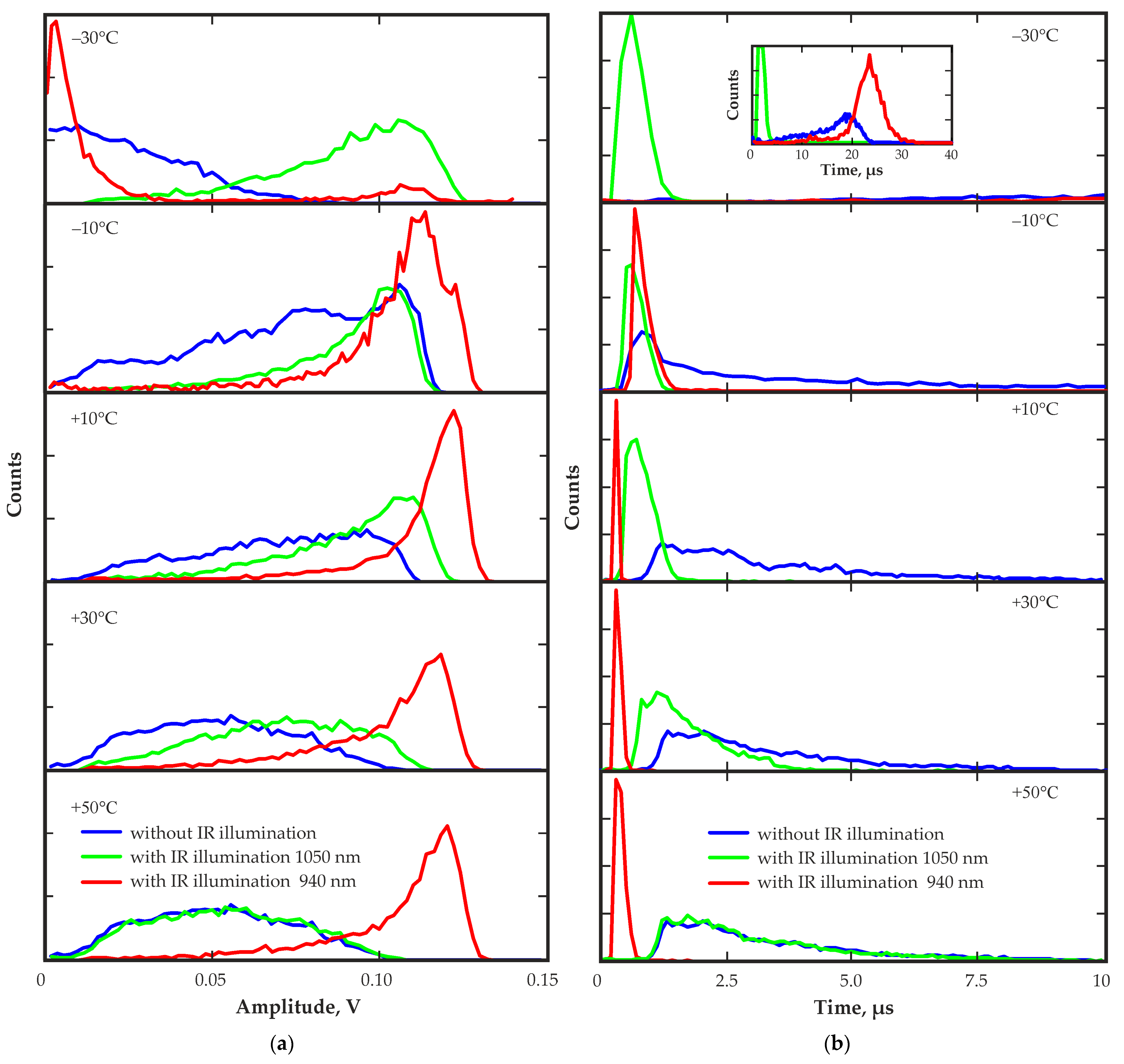 Sensors 23 09863 g014