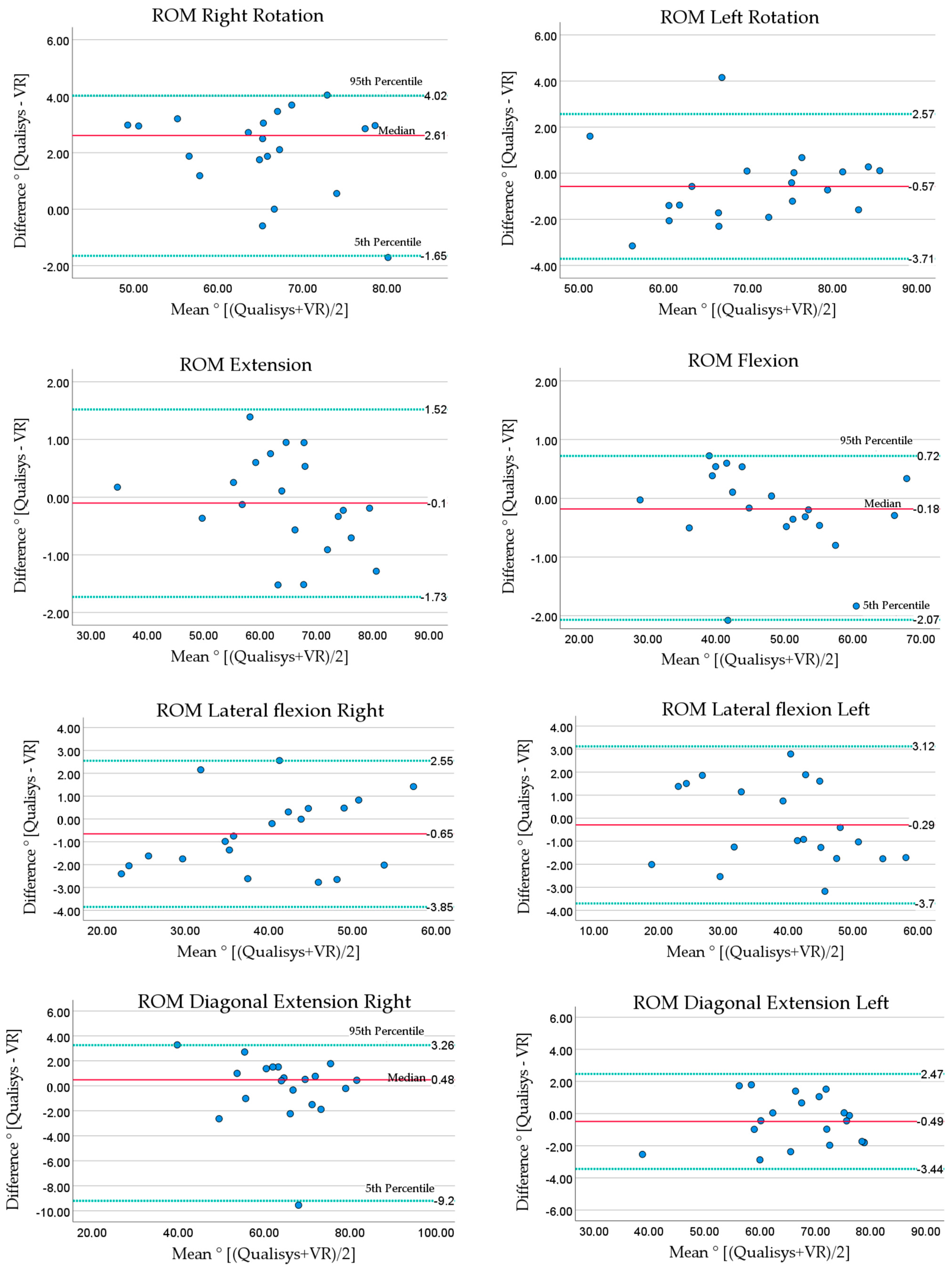 Sensors 23 09864 g004a Sensors 23 09864 g004a