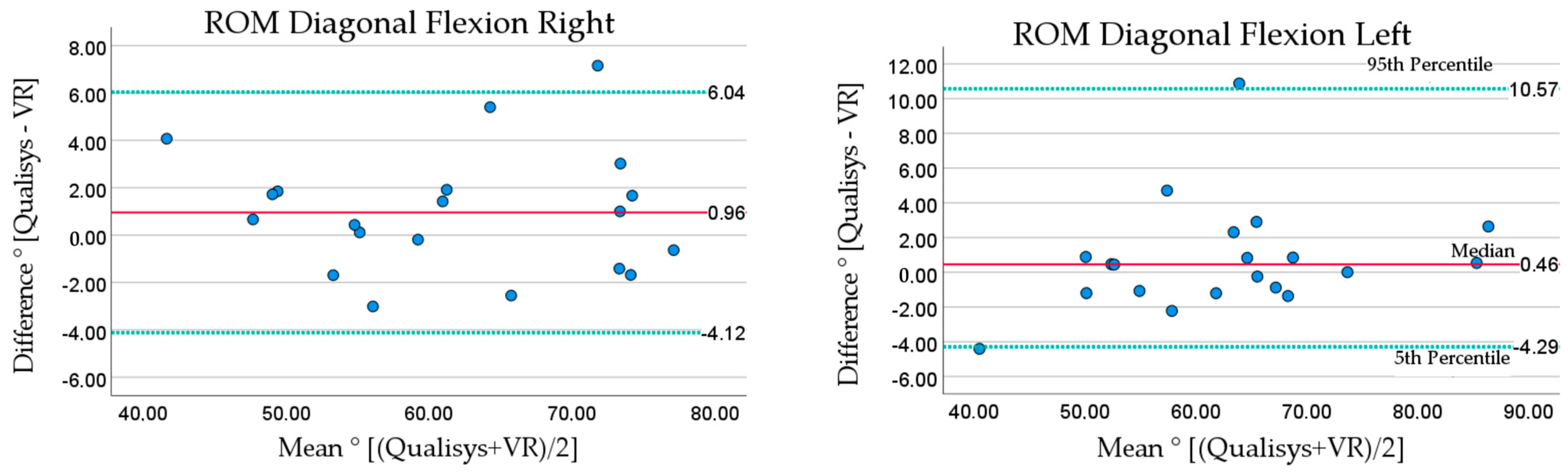 Sensors 23 09864 g004b Sensors 23 09864 g004b