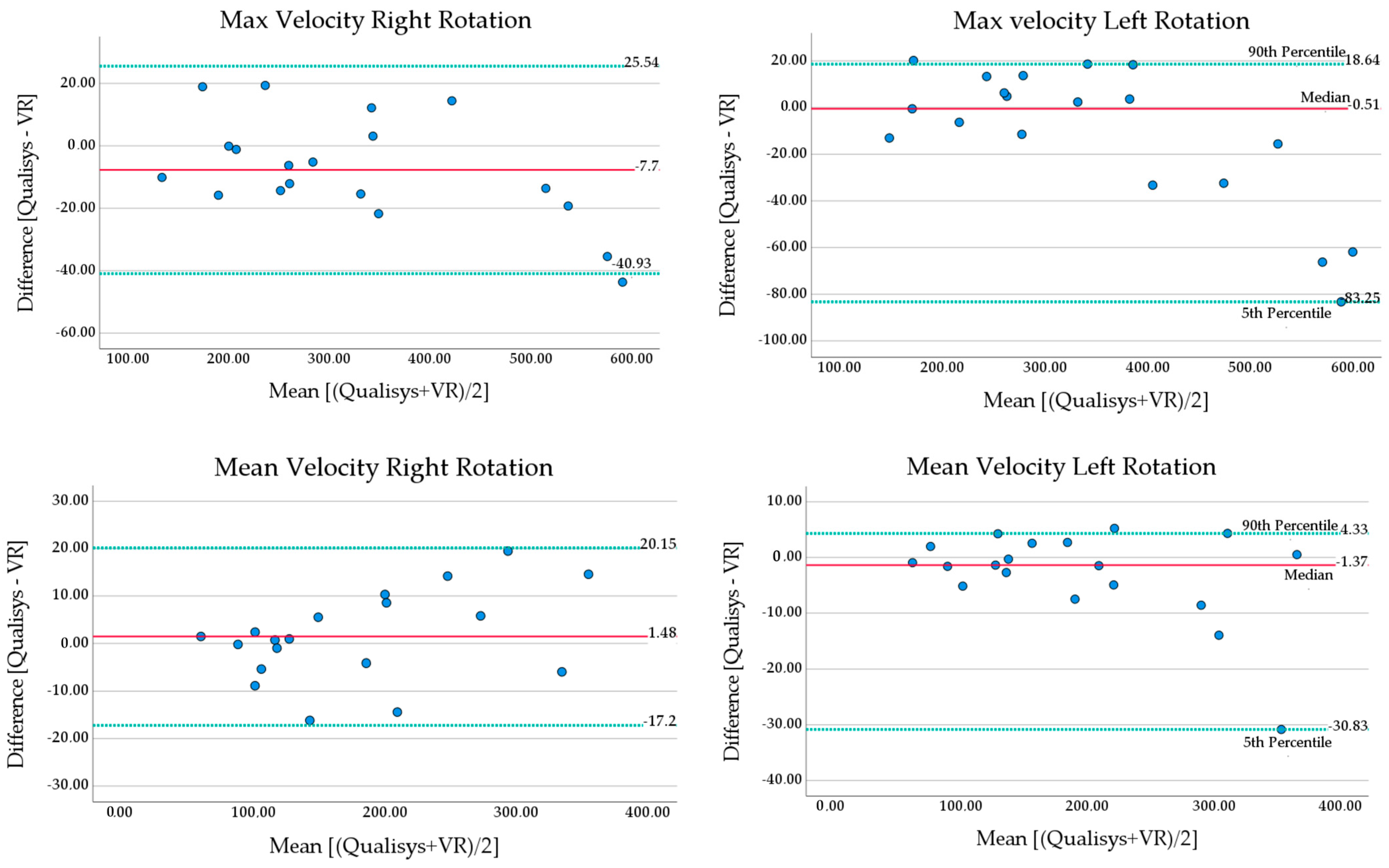Sensors 23 09864 g006 Sensors 23 09864 g006