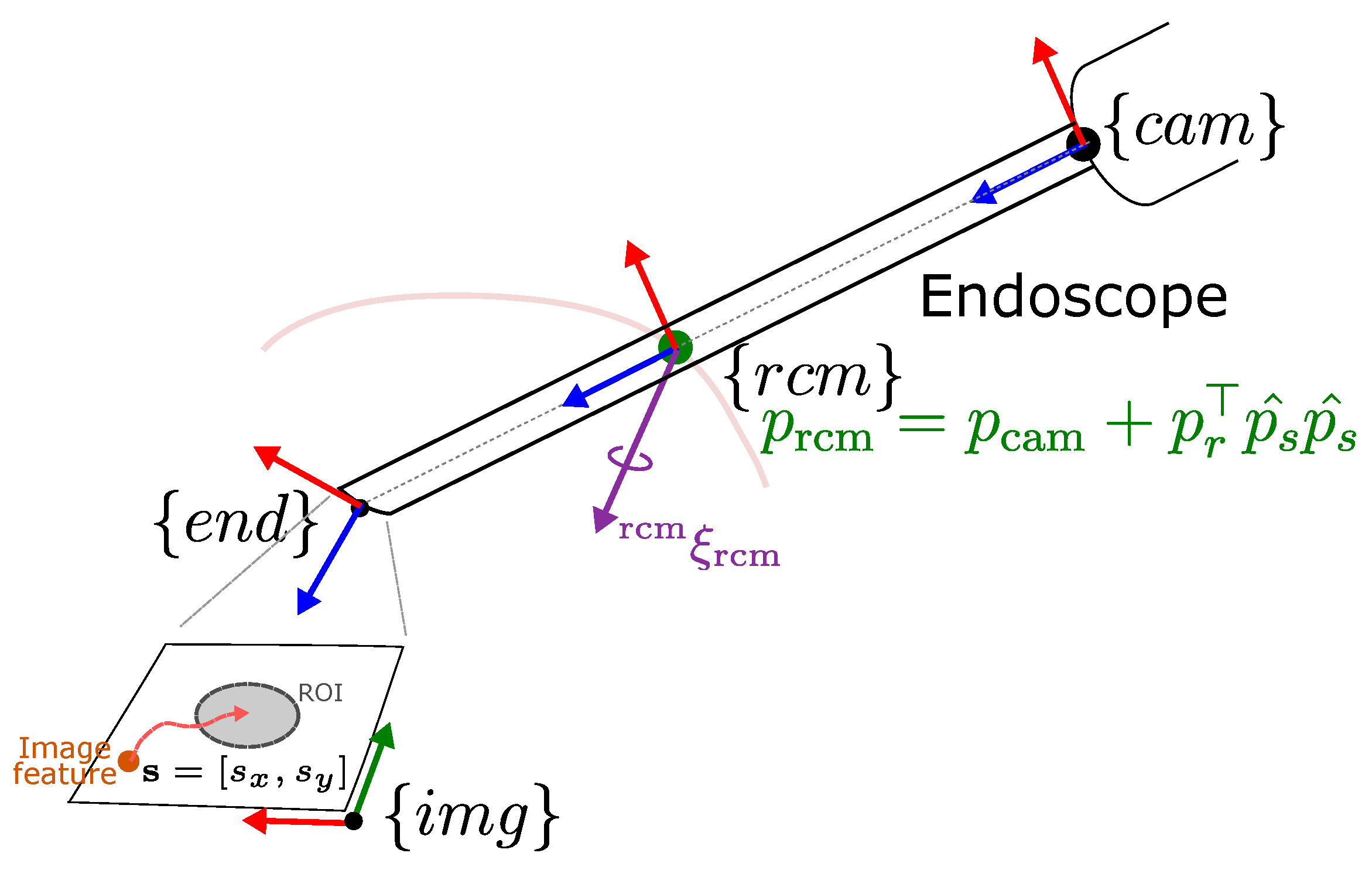 Sensors 23 09865 g004