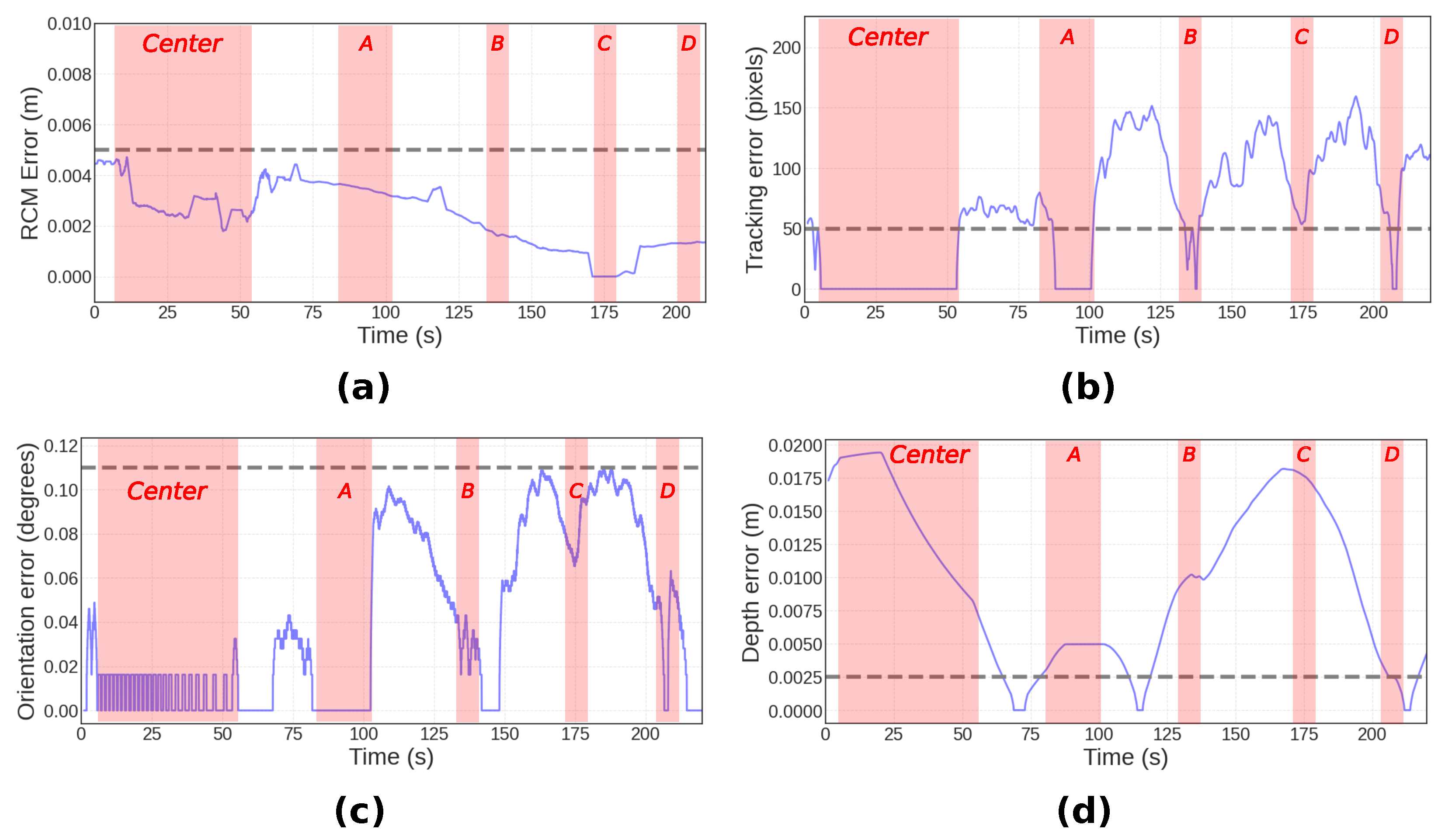 Sensors 23 09865 g007