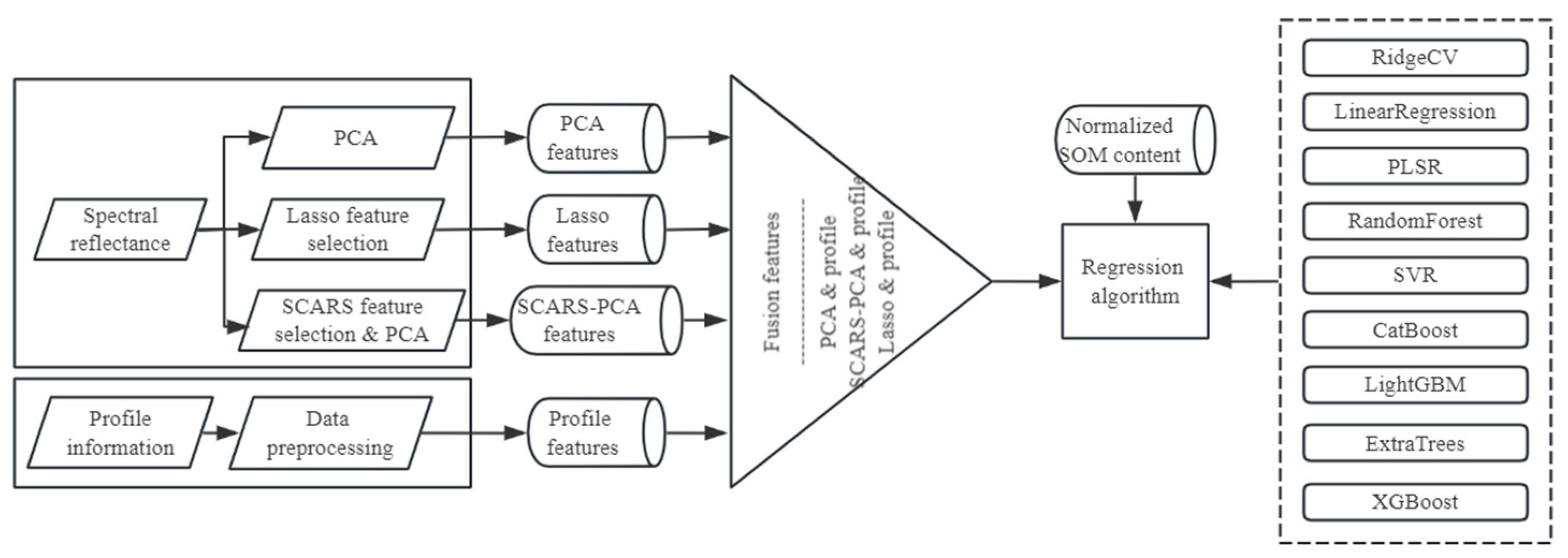 Sensors 23 09868 g002