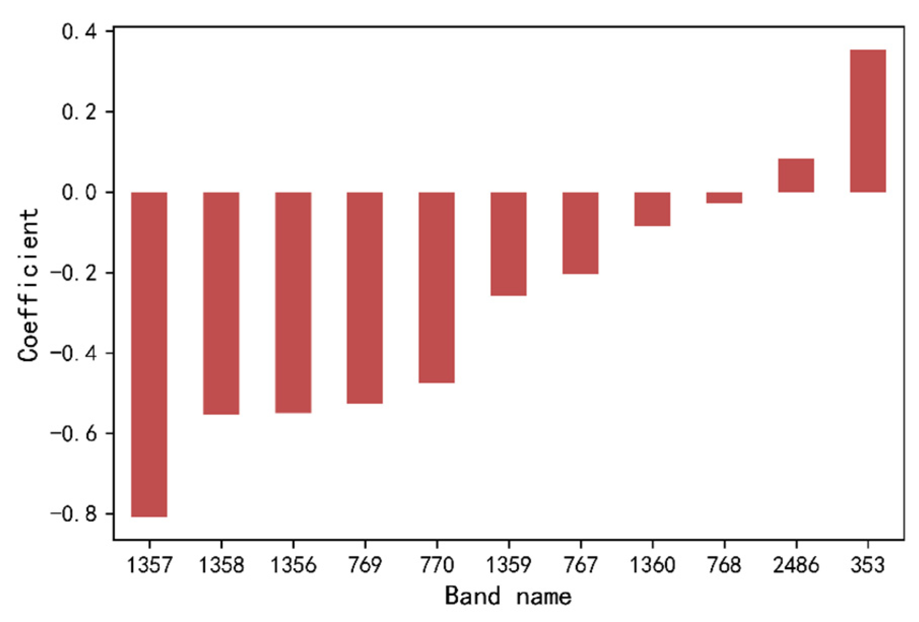 Sensors 23 09868 g003
