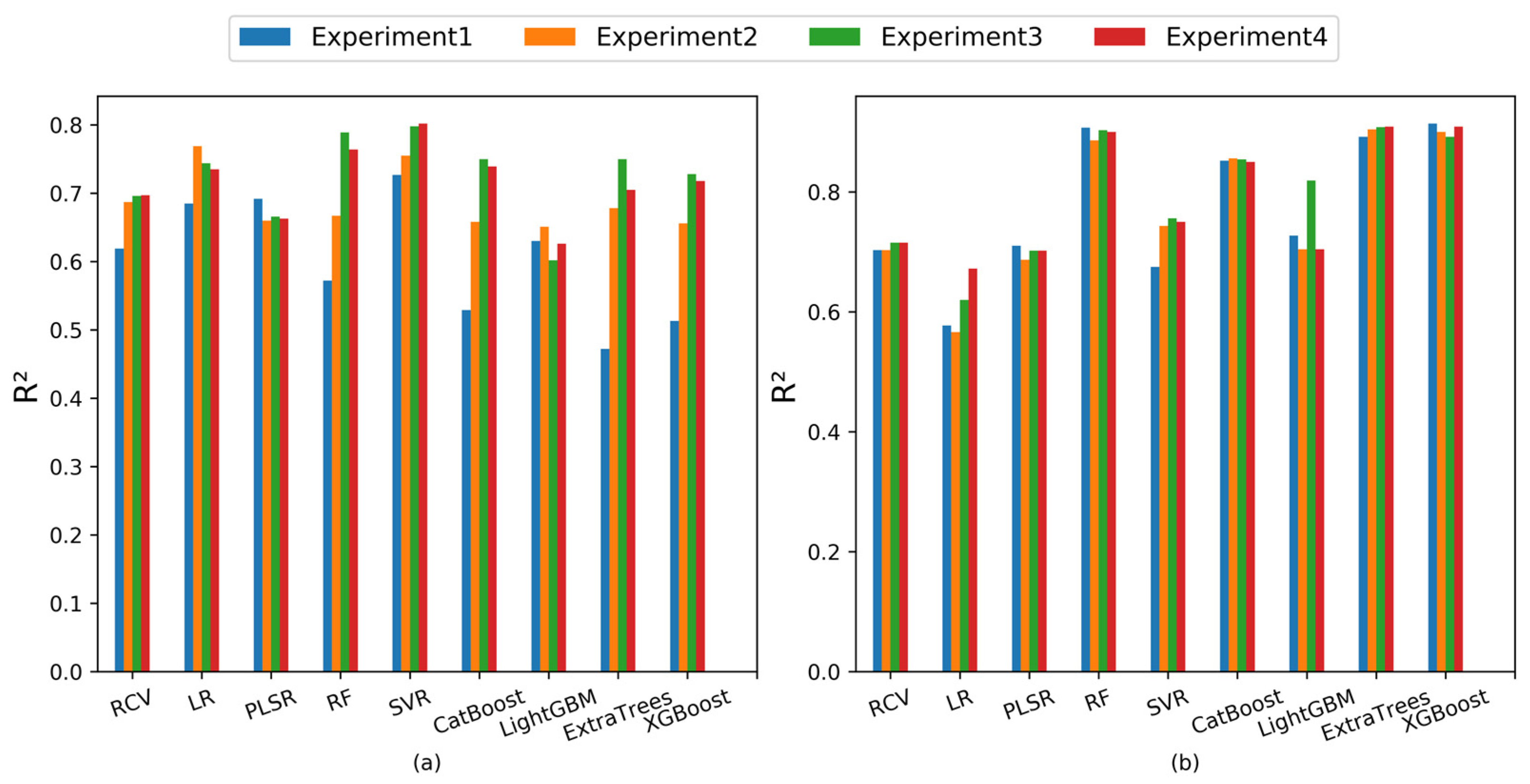 Sensors 23 09868 g005