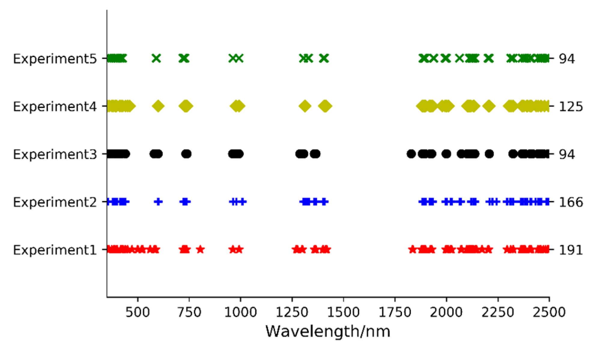 Sensors 23 09868 g006