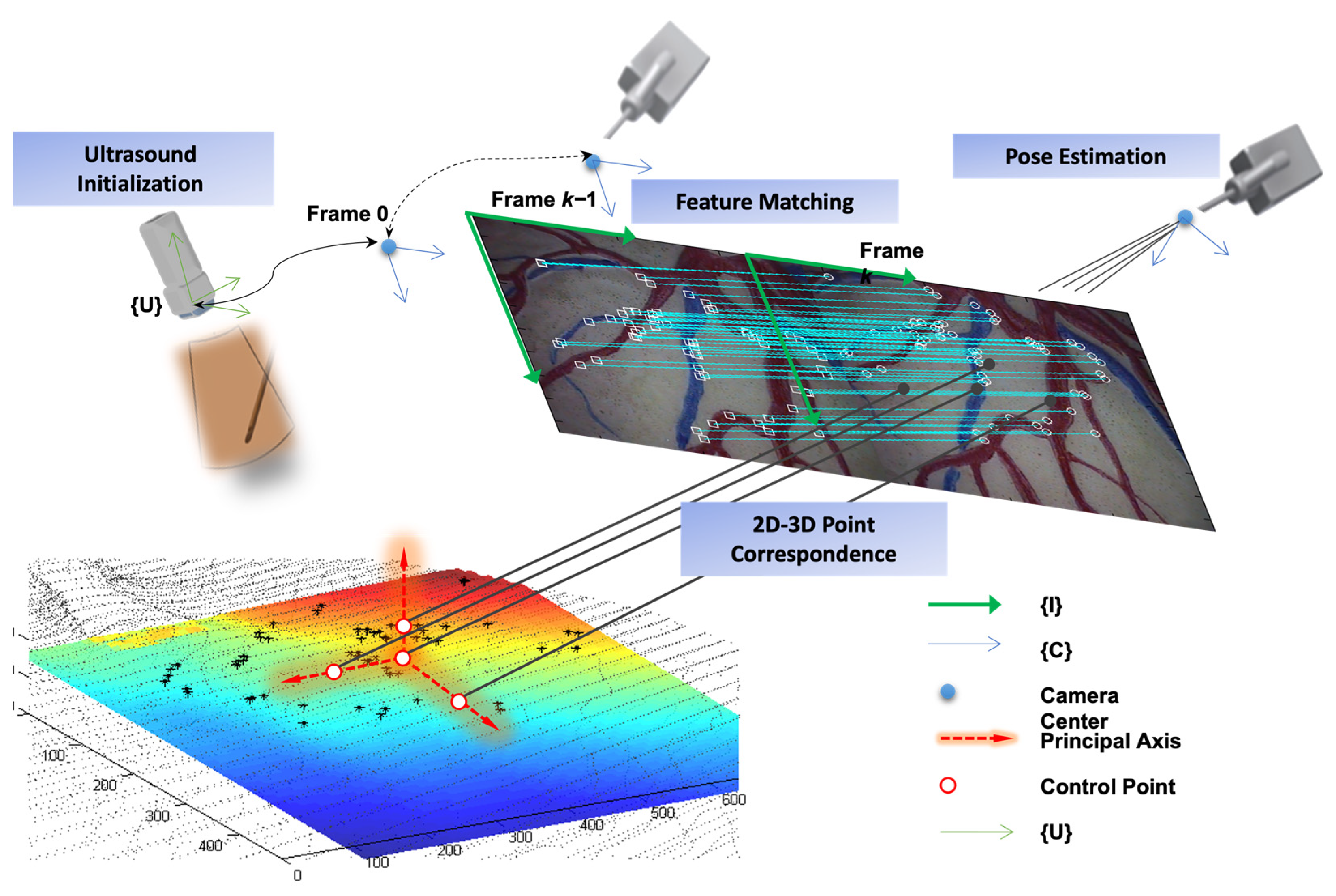 Sensors 23 09872 g003