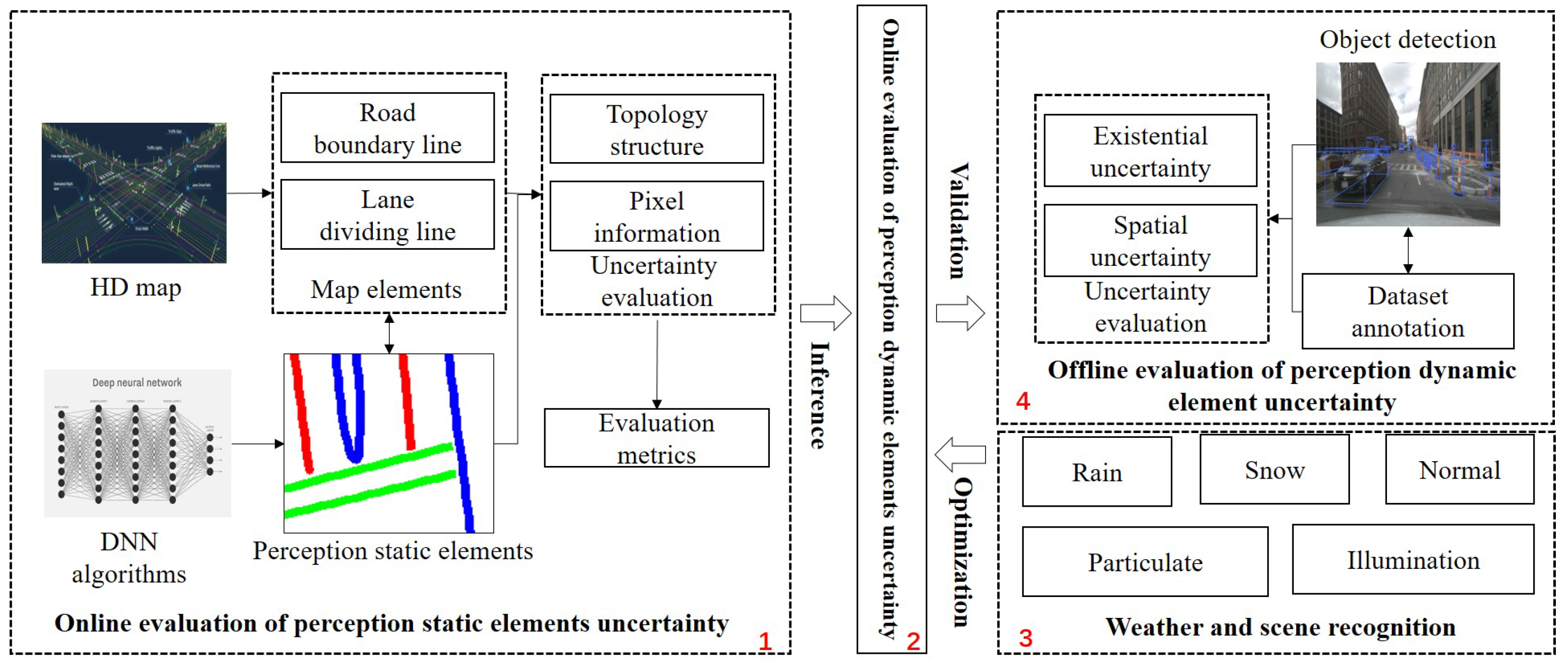 Sensors 23 09876 g003