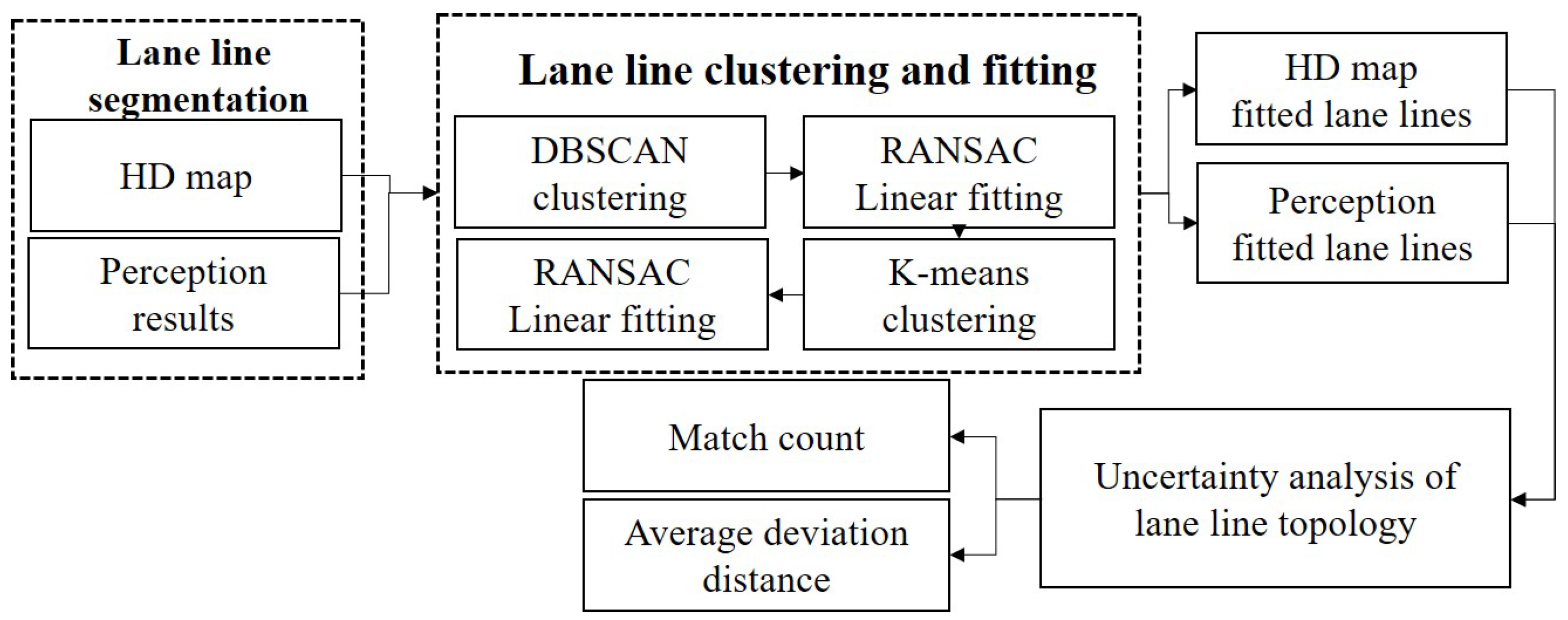 Sensors 23 09876 g007