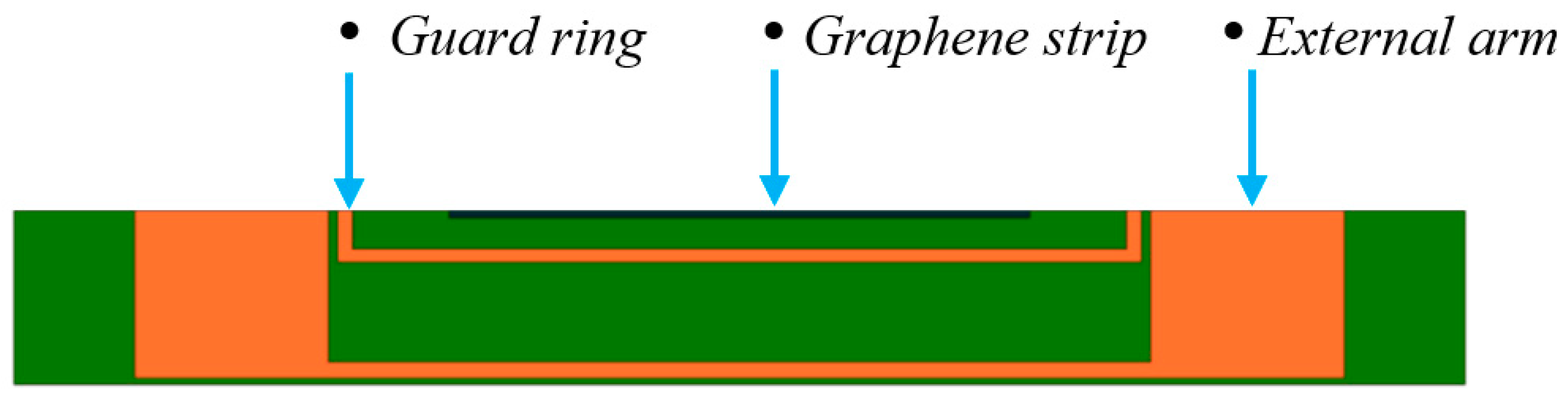 Sensors 23 09877 g003
