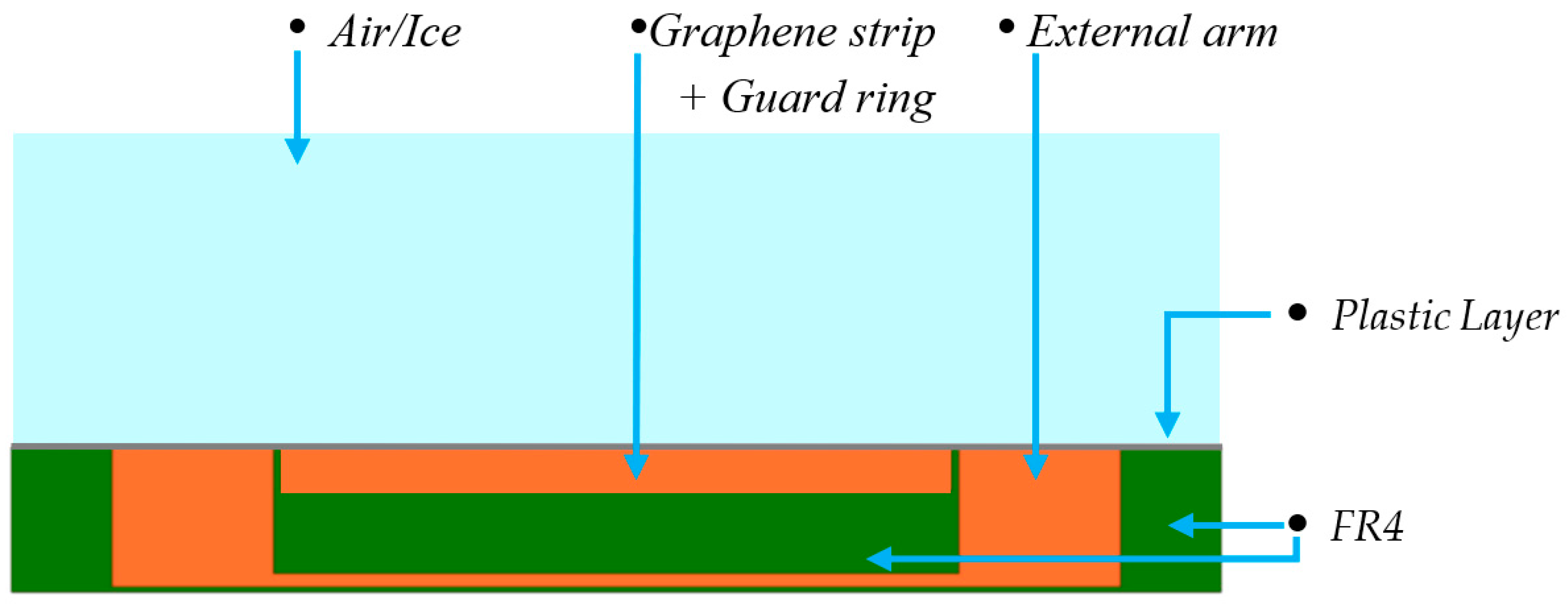 Sensors 23 09877 g006