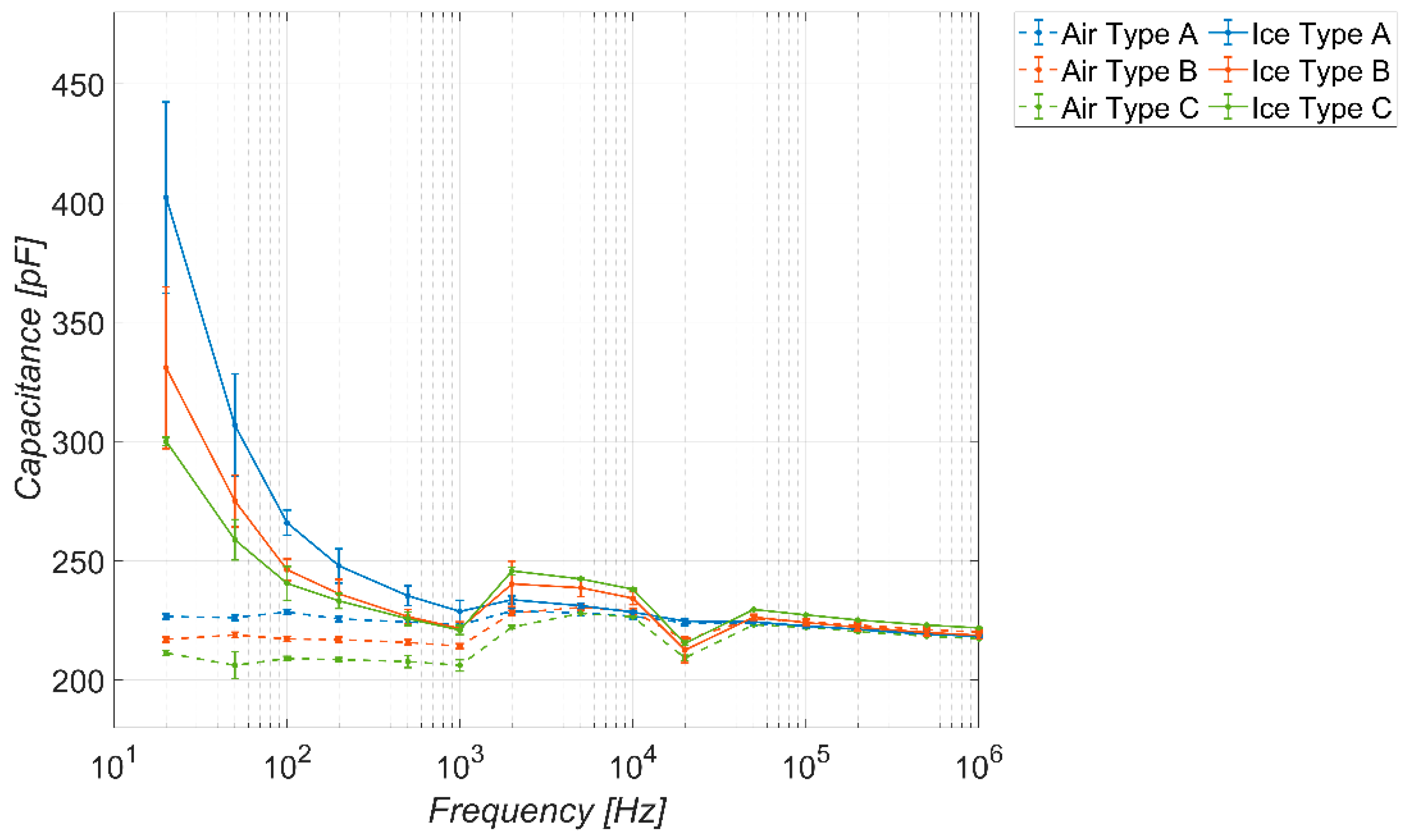 Sensors 23 09877 g010