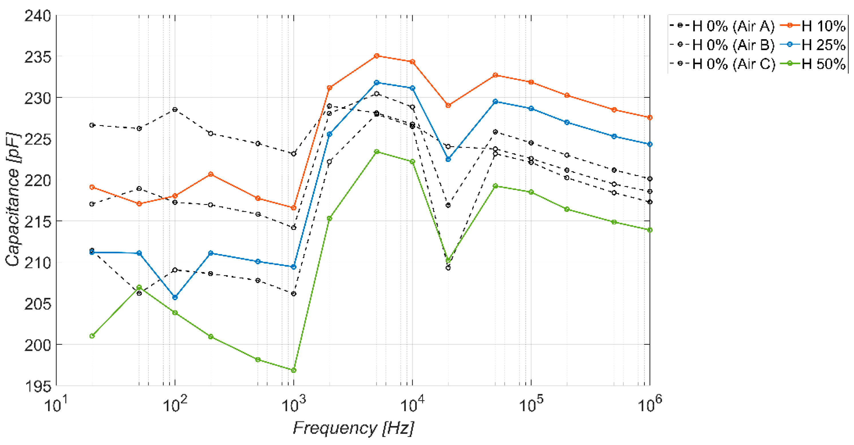 Sensors 23 09877 g013