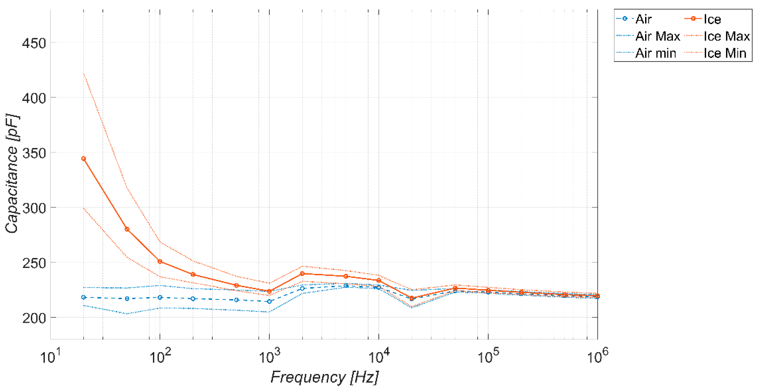 Sensors 23 09877 g014