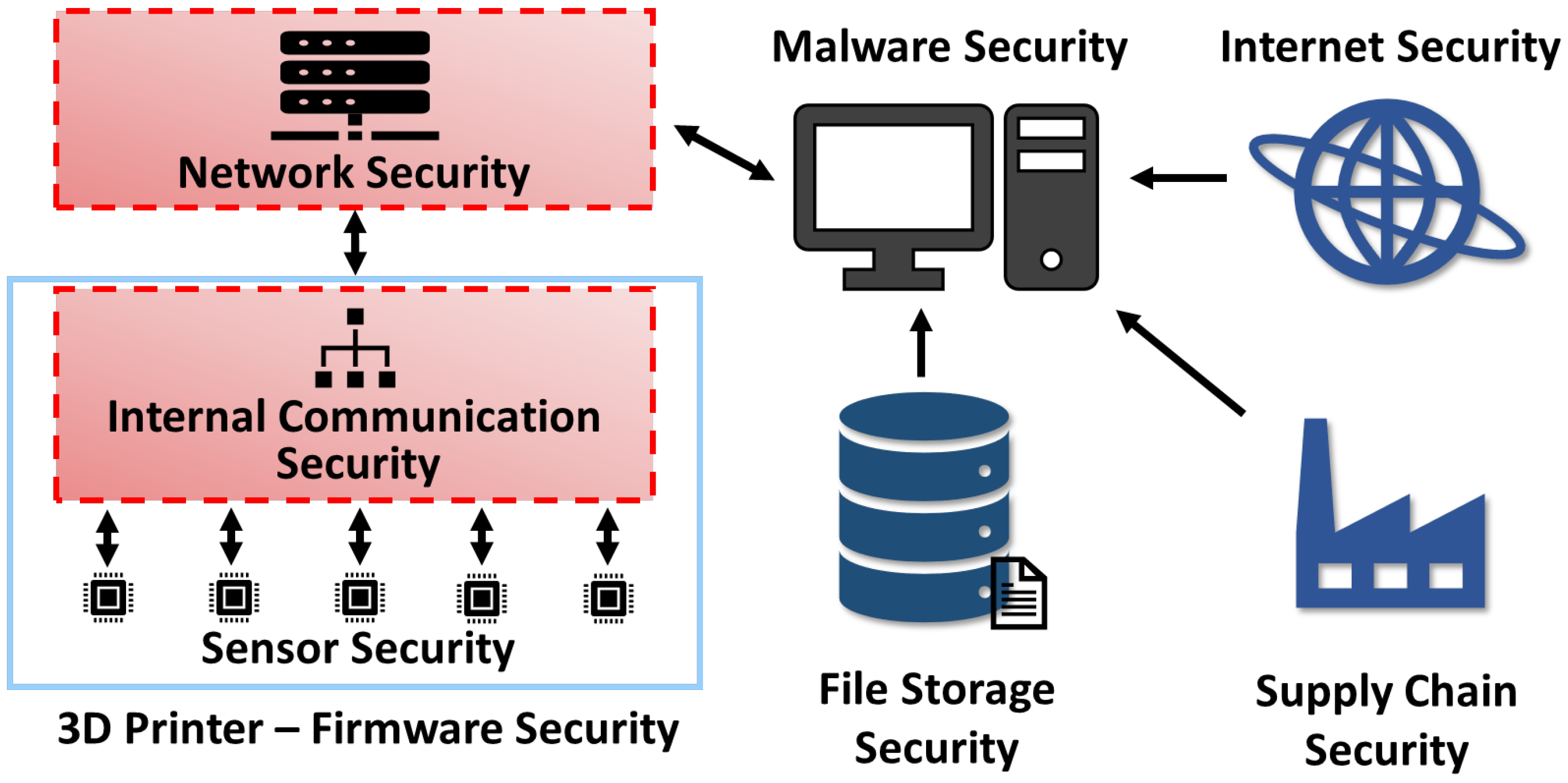 Sensors 23 09886 g002