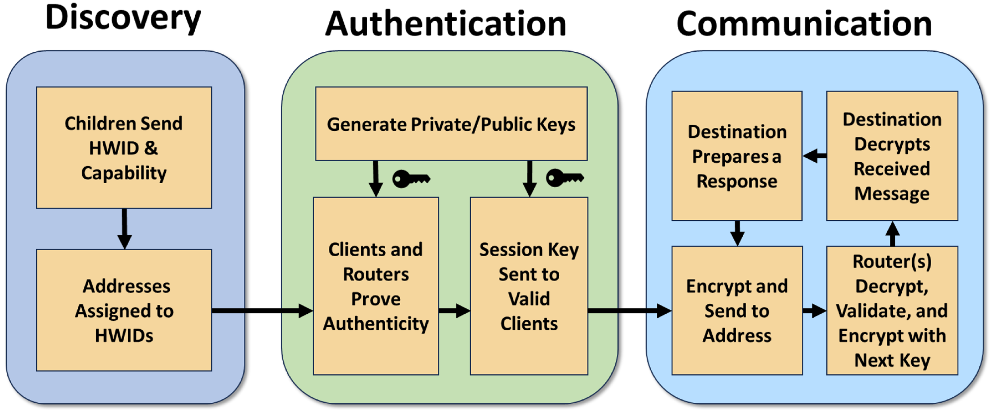 Sensors 23 09886 g004