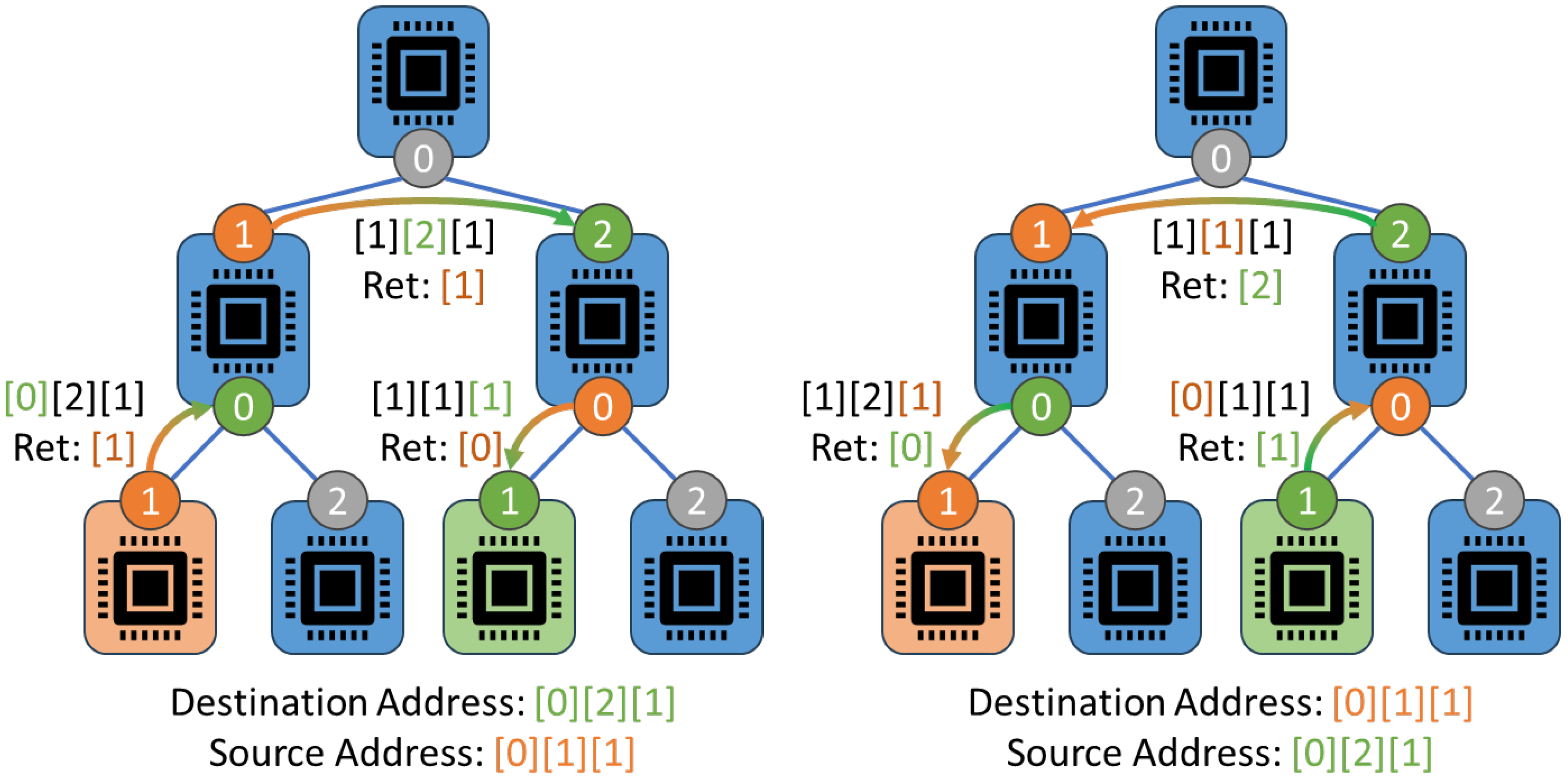 Sensors 23 09886 g005