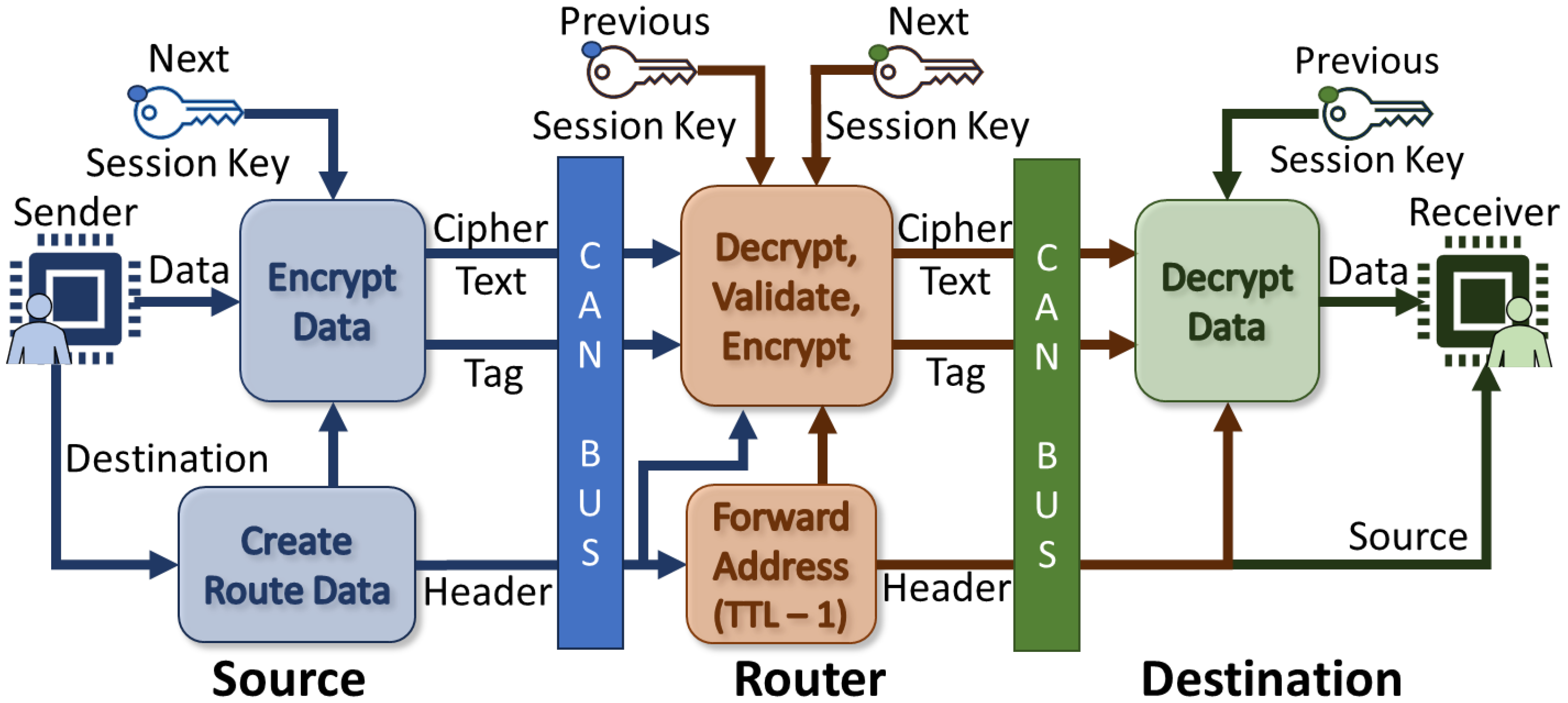 Sensors 23 09886 g006