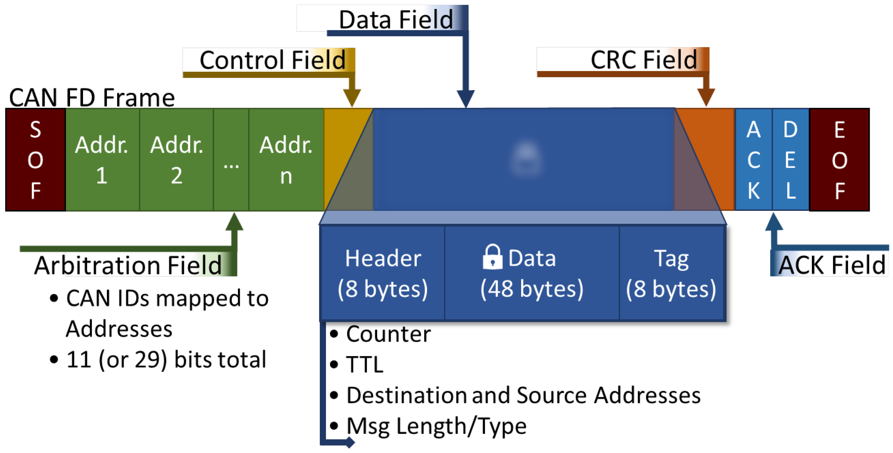 Sensors 23 09886 g007