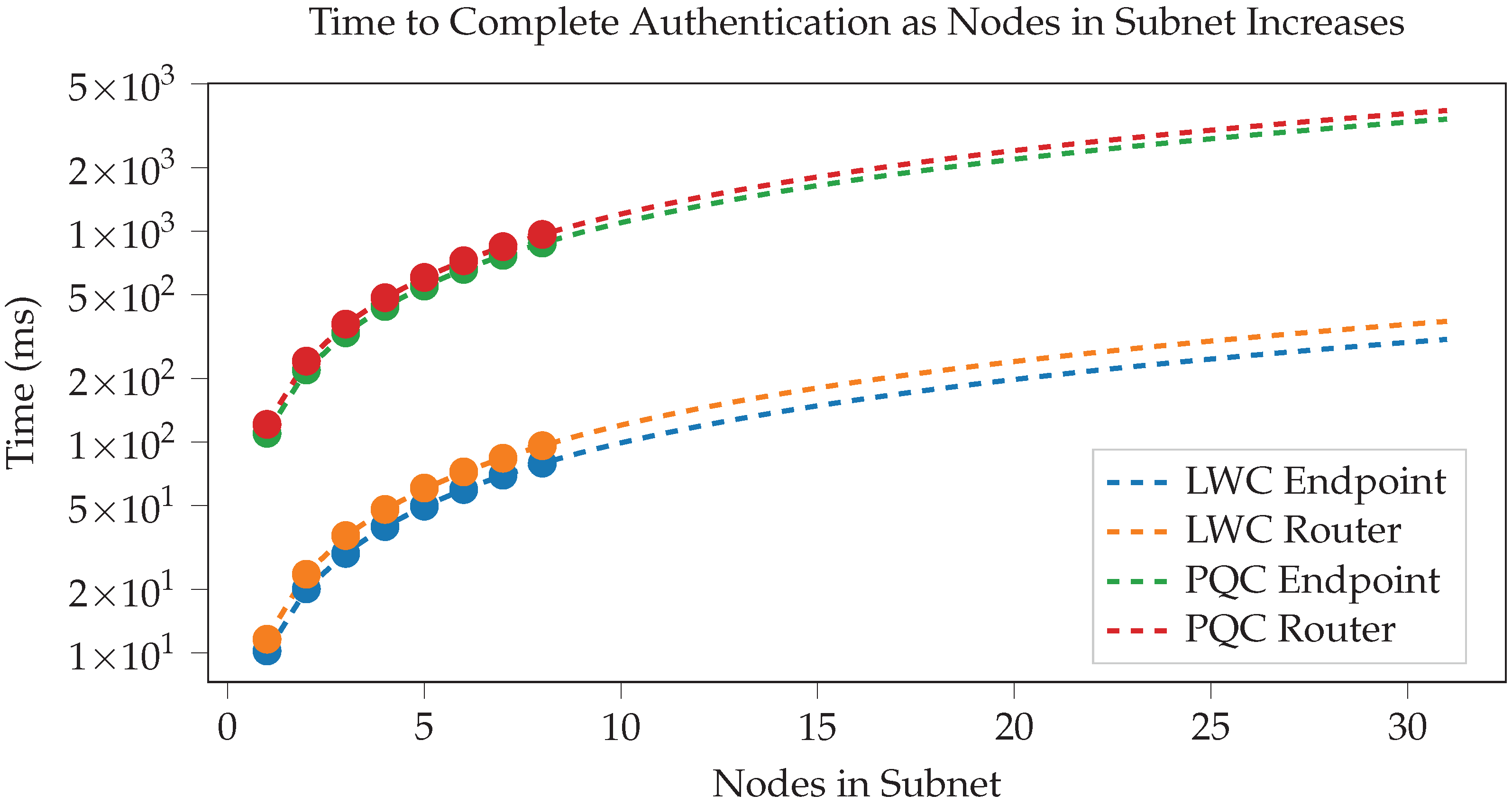 Sensors 23 09886 g011