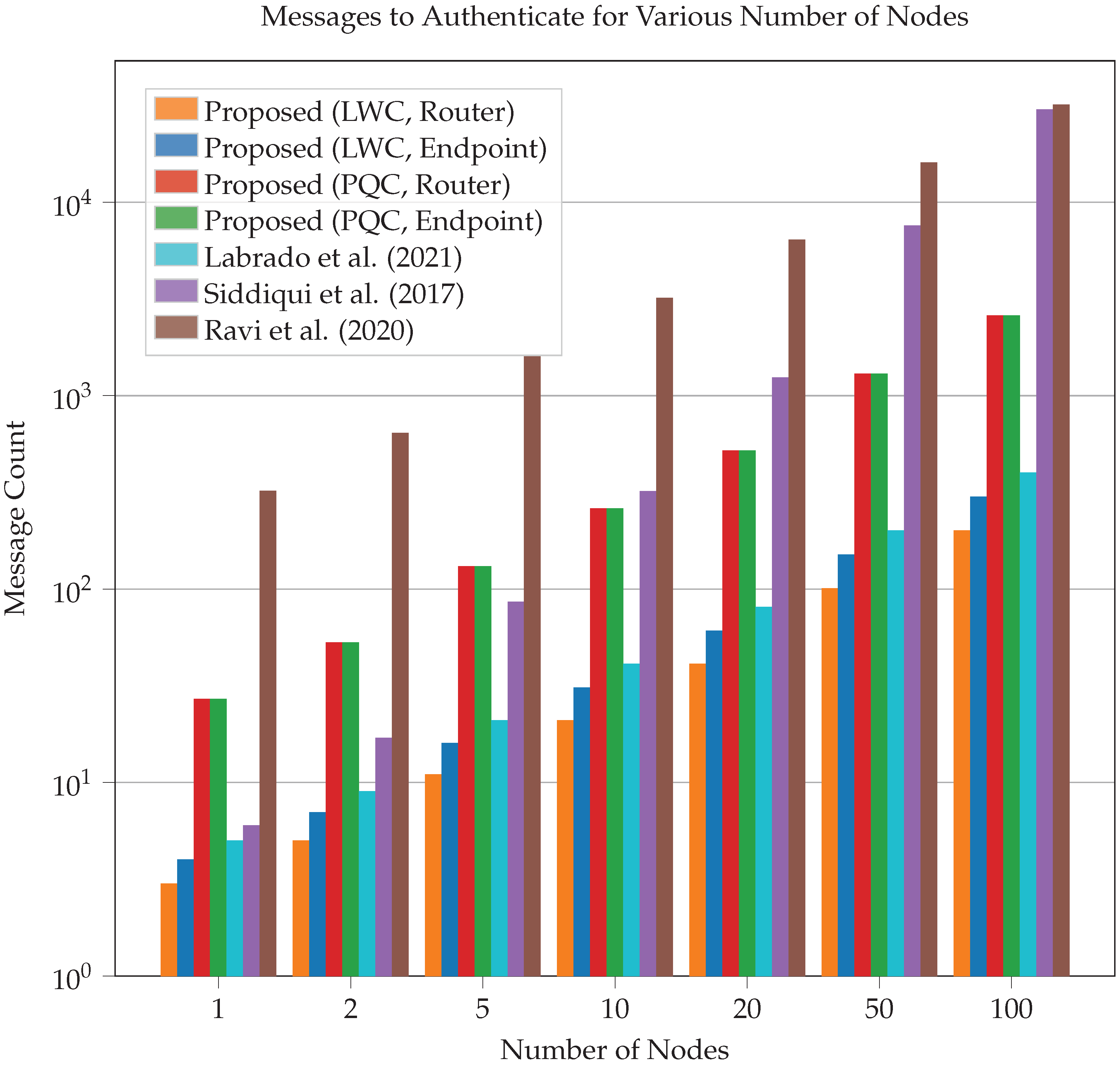 Sensors 23 09886 g012