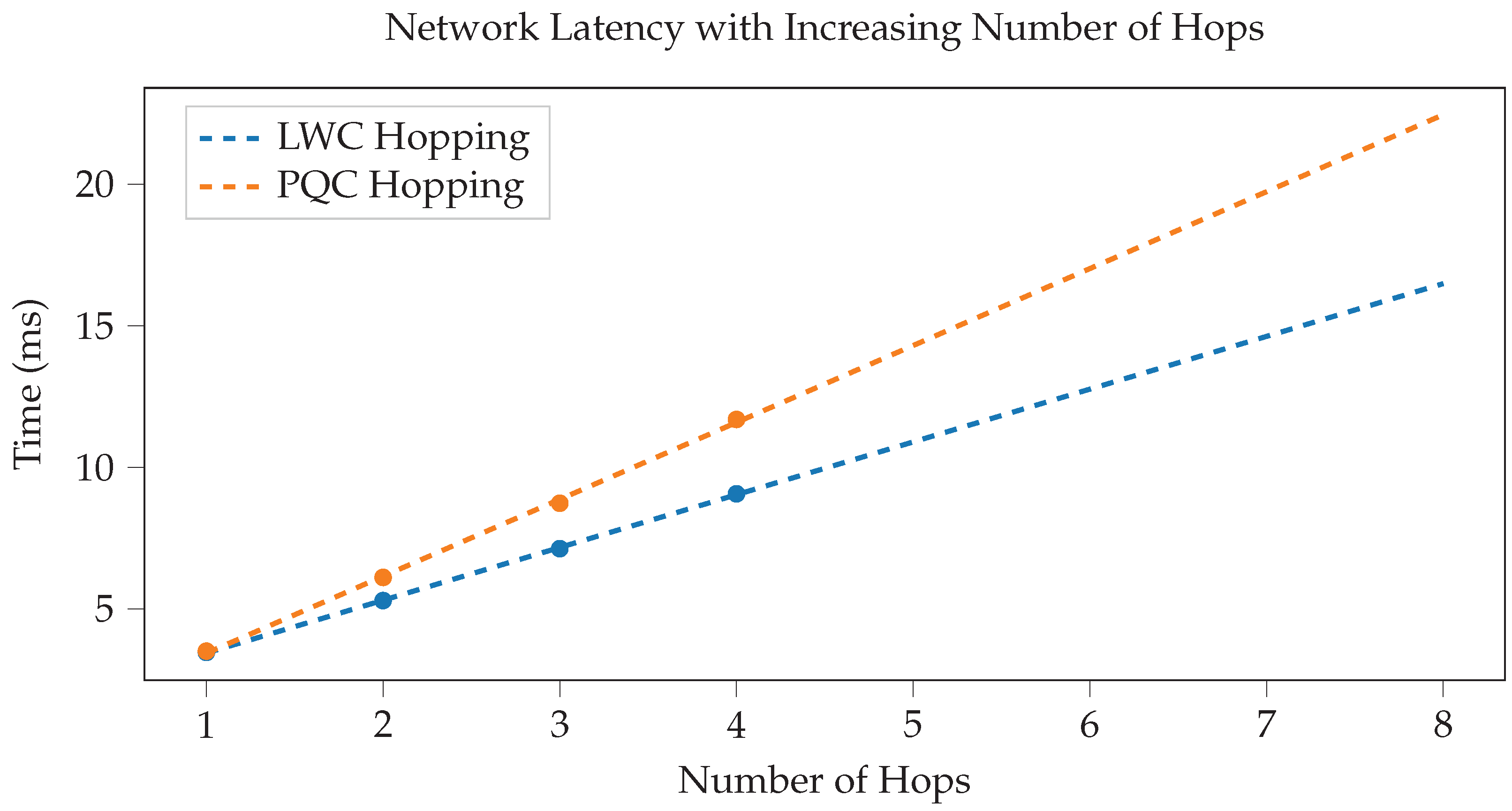 Sensors 23 09886 g013