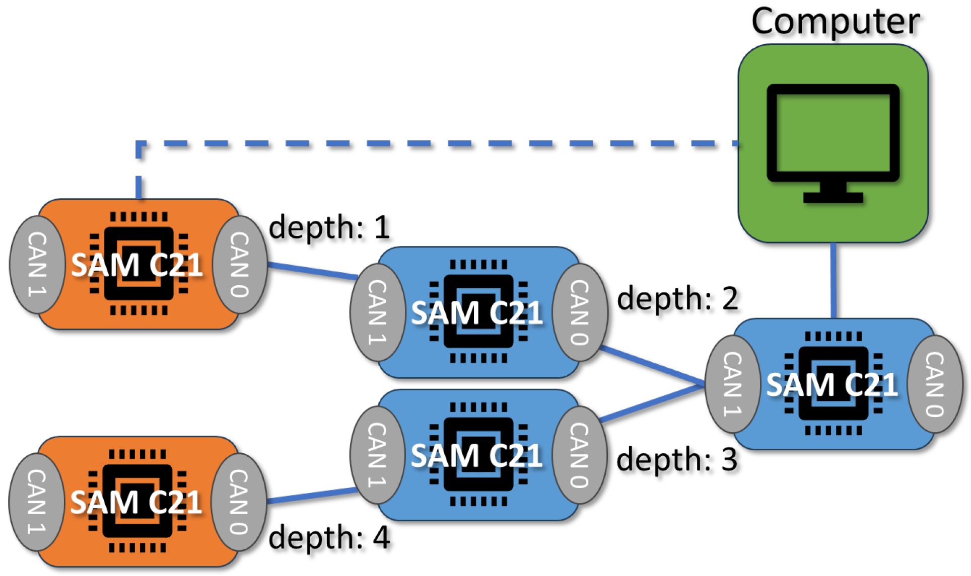 Sensors 23 09886 g014