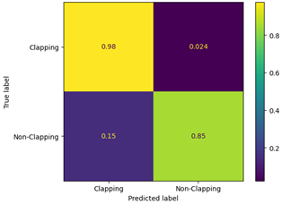 Sensors 23 09889 i005