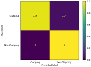 Sensors 23 09889 i006