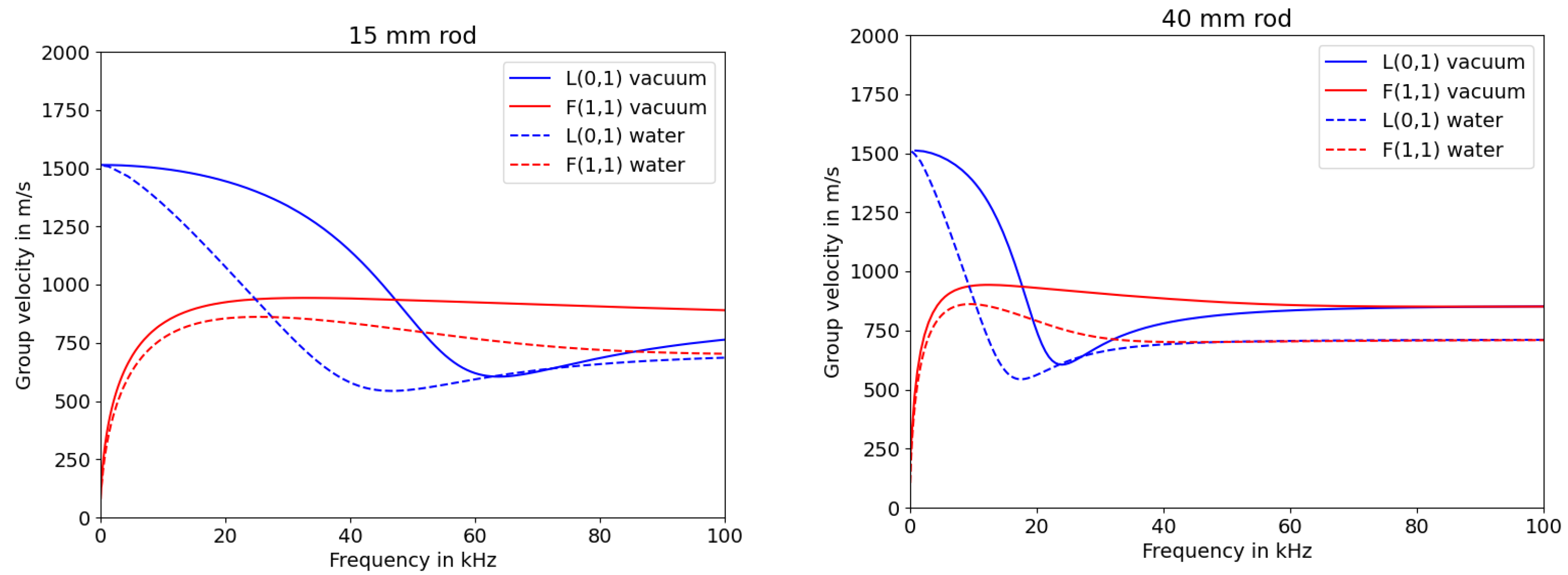 Sensors 23 09892 g002