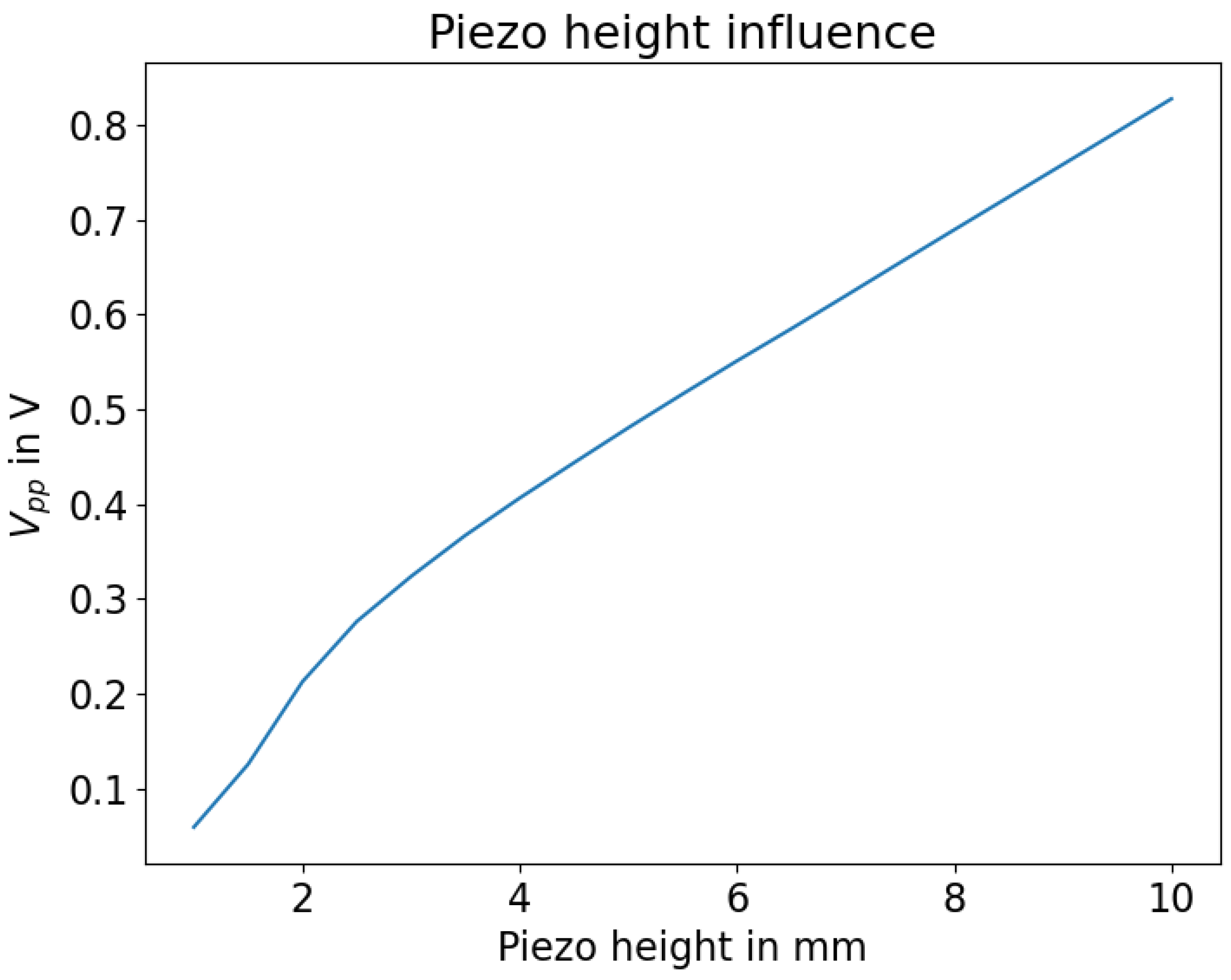 Sensors 23 09892 g005